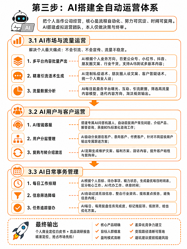 把给定文本图片，制作成和参考图片（https://gdesign-dam-hz.dancf.com/36822957116343428/ae73295e6d8940c3862a24be3b3c5ca8.png）相同风格的扁平信息图，要求图片动画风格，内容简洁明了，字迹清晰，适配微信公众号平台，图片比例为3:4，使用橙色白色配色，保留原文本所有文字和结构，风格和参考图保持一致，包含清晰的模块分区和图标