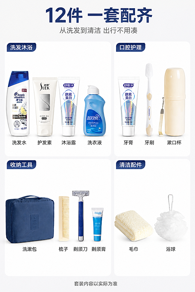 [第3张] 套装全家福拆解页-12件单品分区展示。本张使用【图1】作为产品主体，拆开展示全部单品。
[氛围/风格] 清爽陈列风，白底浅灰分区，商业摄影质感，信息清晰明了。
[元素布局] 画面按品类分为4个区域：左上洗发沐浴区（海飞丝、舒蕾、舒肤佳、蓝月亮），右上口腔护理区（舒客牙膏、牙刷、漱口杯），左下收纳工具区（藏蓝色洗漱包、梳子、剃须刀、剃须膏），右下清洁配件区（毛巾、浴球）；每件单品下方标注名称小字；背景为浅灰底+白色分区线条；所有单品外观、颜色、包装与输入图一致。
[光影质感] 顶部均匀柔光，每件产品底部轻微投影，整体干净明亮，突出产品轮廓。
[配色色系] 全局底色 #F7F9FA 浅灰白；主色藏蓝+白色；辅助色浅灰分区线、蓝色品类标签。
[视角构图] 正面俯视平铺，网格分区布局，阅读动线按区域从左上到右下。
[文字版式] 顶部主标题「12件 一套配齐」，副标题「从洗发到清洁 出行不用凑」；每个分区上方有蓝色品类标签：「洗发沐浴」「口腔护理」「收纳工具」「清洁配件」；每件单品下方有8字以内名称标注；底部小字「套装内容以实际为准」；文字清晰可读。
[比例分辨率] 2:3 竖版比例，2K分辨率，文字清晰可辨，高清画质。
[负向提示词] 产品变形，缺件错件，颜色偏差，水印，文字错乱，产品图模糊，背景杂乱，包装文字错乱。