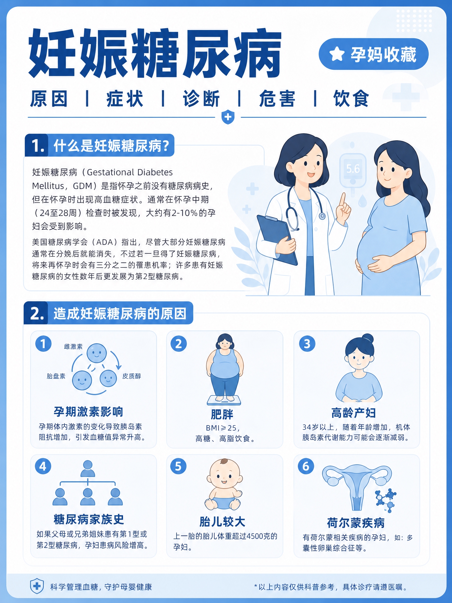 参考图中妊娠糖尿病科普海报的内容结构，重新设计为蓝白简洁医疗风… - 图片创意预览