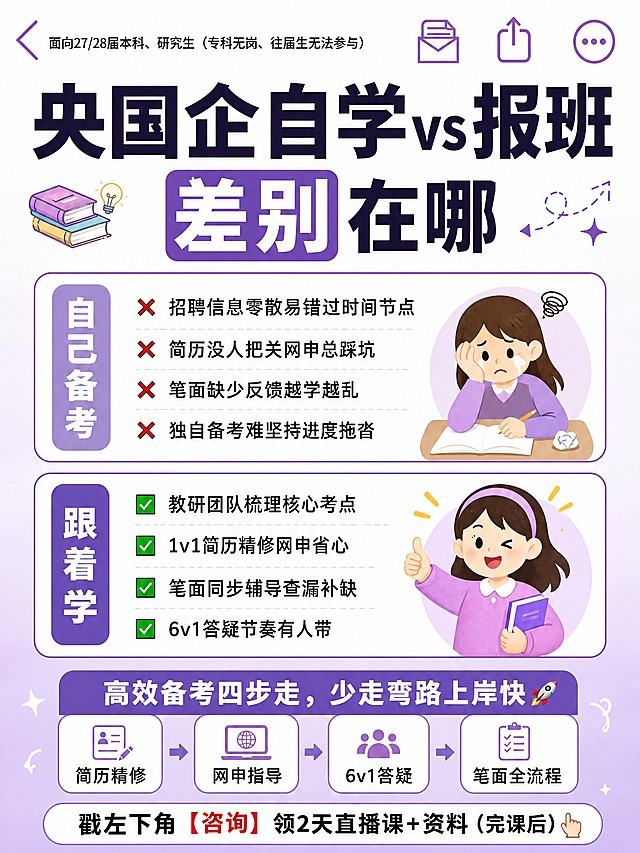 小红书笔记大字封面，配图大字，ins清新职场风，版式精美，小红书笔记封面质感，适合信息流点击。版式骨架、分区比例、色调体系与参考图保持一致（相似度约70%），文案与配色换为本次内容。主标题必须完整呈现且为画面视觉中心，逐字锁定：「央国企自学vs报班差别在哪」。主标题字号占画面约40%视觉权重，清晰可读，不得增删改字。副标题/装饰：「自己备考」「跟着学」两大对比模块，底部四步流程条。背景：紫色与白色相间的底色，上白下紫渐变，柔和干净，非黄底。标题排版：扁平粗黑体，主标题深紫字+紫色色块高亮关键词；禁止3D立体/金属渲染主标题。配图：用户【图2】作为版式参考，保留上下对比结构+底部流程条+顶部导航图标样式，卡通人物保留但配色改为紫粉系，叉号和对勾符号保留。文案替换：左侧「自己学」模块改为：招聘信息零散易错过时间节点、简历没人把关网申总踩坑、笔面缺少反馈越学越乱、独自备考难坚持进度拖沓；右侧「跟着学」模块改为：教研团队梳理核心考点、1v1简历精修网申省心、笔面同步辅导查漏补缺、6v1答疑节奏有人带；底部流程条文案改为：简历精修→网申指导→6v1答疑→笔面全流程；底部行动条文案改为：戳左下角【咨询】领2天直播课+资料（完课后）。装饰：emoji贴纸1~2个（如📚💡），置于标题旁或角落，不与主标题逐字混排；另加圆角色块底框、虚线分隔、手绘小箭头。整体氛围：干货对比、清晰直观、温柔紫白配色。画质：高清细腻，信息层级清晰，主标题与背景强对比，文字完整处于安全区内不可裁切，四周留安全边距。画面比例3:4，4K。图生图：严格使用用户上传图片，【图2】=版式与内容结构参考图，保留对比分区与流程条结构，替换配色与文案表述。