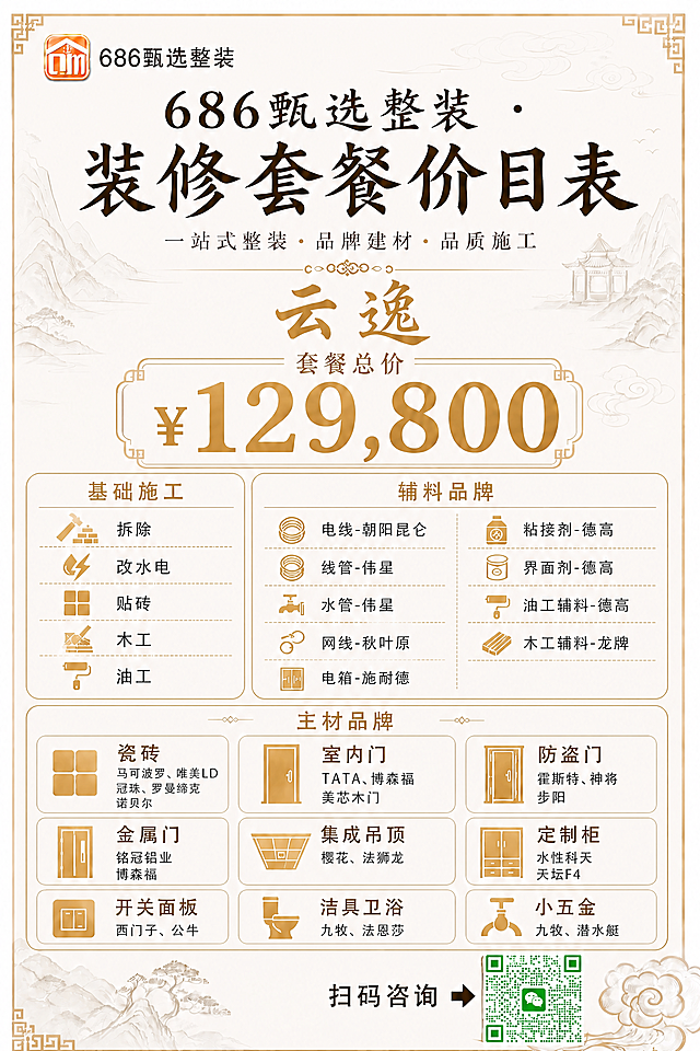 将海报右下角的二维码替换为【图1】的高清微信二维码，确保二维码清晰锐利、像素完整可扫描，二维码大小和位置保持不变，旁边的"扫码咨询"文字也保持不变。海报其余所有内容完全保持原样：浅色系米白底色、左上角686甄选LOGO、"云逸"套餐标题、主标题、¥129,800价格、基础施工/辅料品牌/主材品牌全部内容、新中式山水祥云装饰元素均不变。画面中所有数字必须精确渲染，不得错位、遗漏或编造。