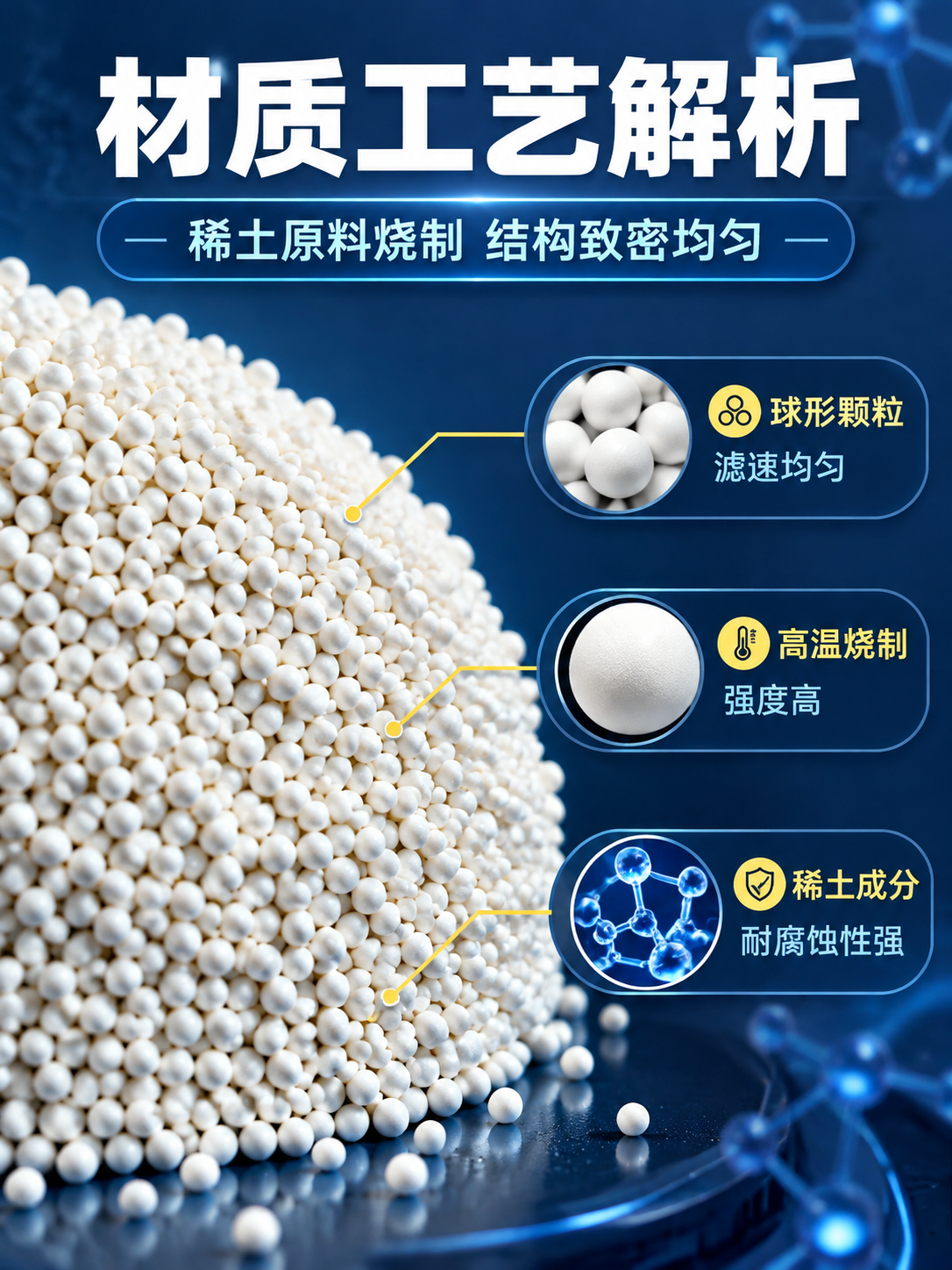 [商品] 使用【图1】稀土瓷砂白色颗粒产品；保留产品白色球形颗… - 图片创意预览