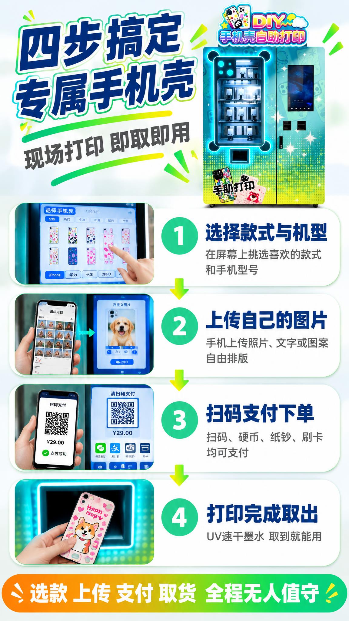 [详情页-5 制作过程] DIY手机壳自助打印贩卖机制作过程四… - 图片创意预览