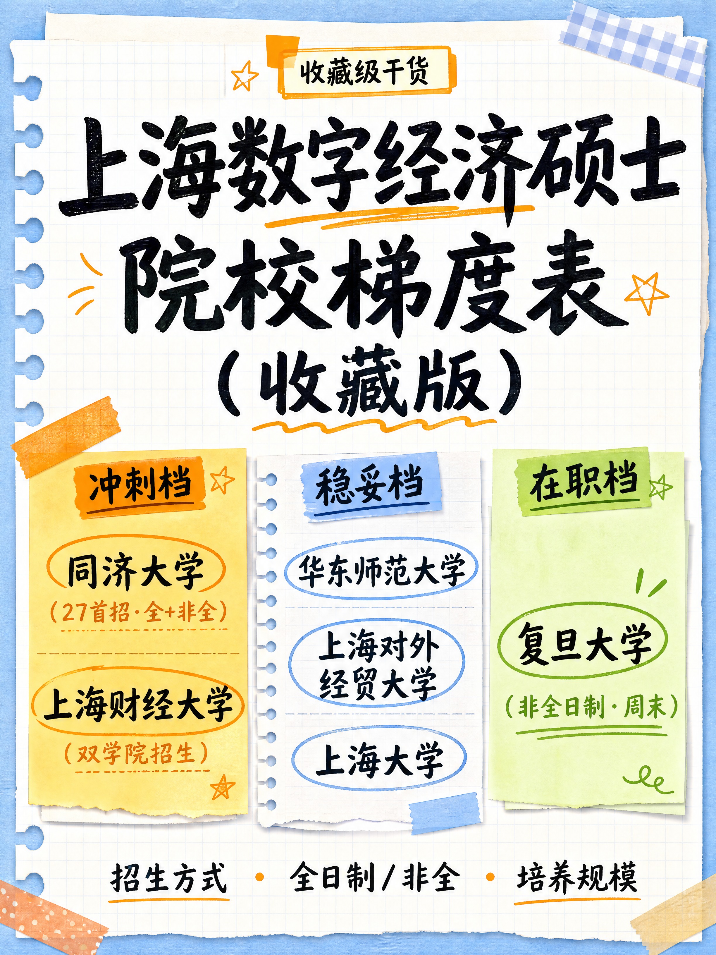 小红书笔记大字封面，纯大字，手账拼贴干货风，版式精美，小红书笔… - 图片创意预览
