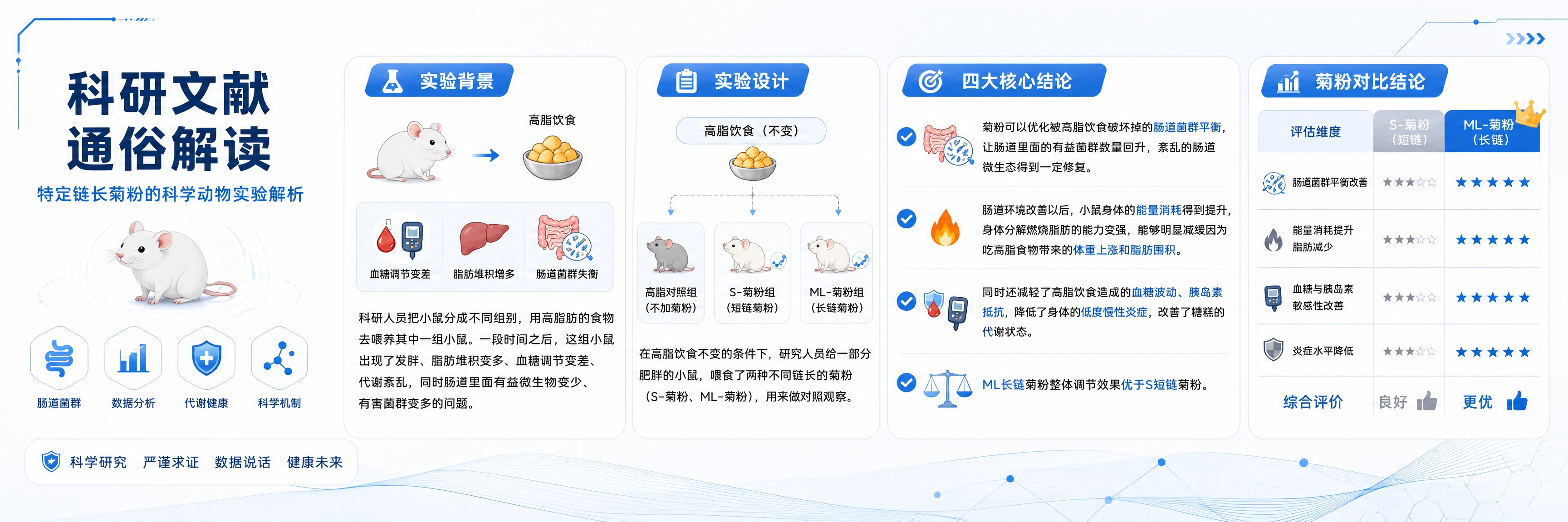 参考图2的科技简约插画风格，重新设计图1的横版长条海报。浅色简… - 图片创意预览