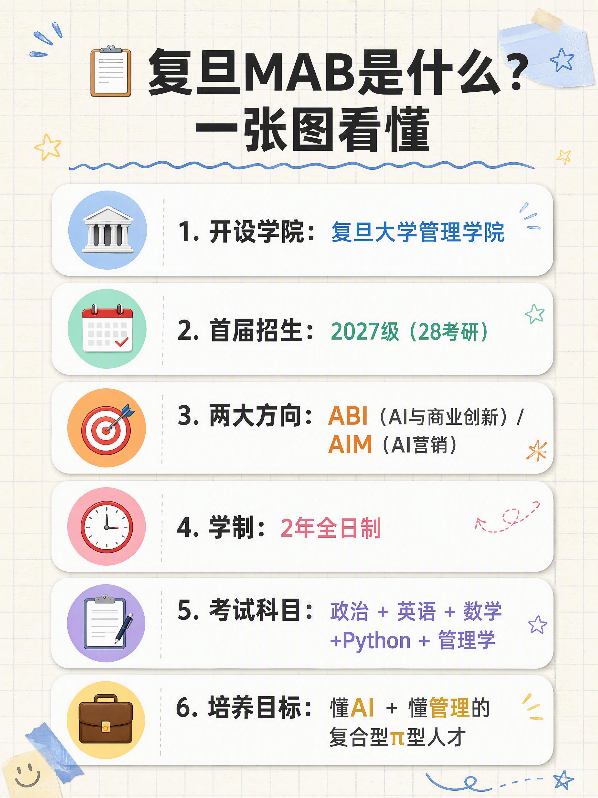 小红书笔记内页图，复旦MAB项目信息图，手账拼贴风，信息卡片式… - 图片创意预览