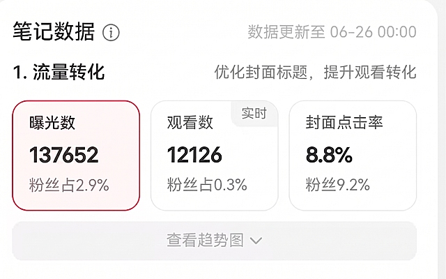 仅修改曝光数下方的数字，将原本的3736改为137652，其余所有内容、字体、颜色、布局、背景全部保持不变