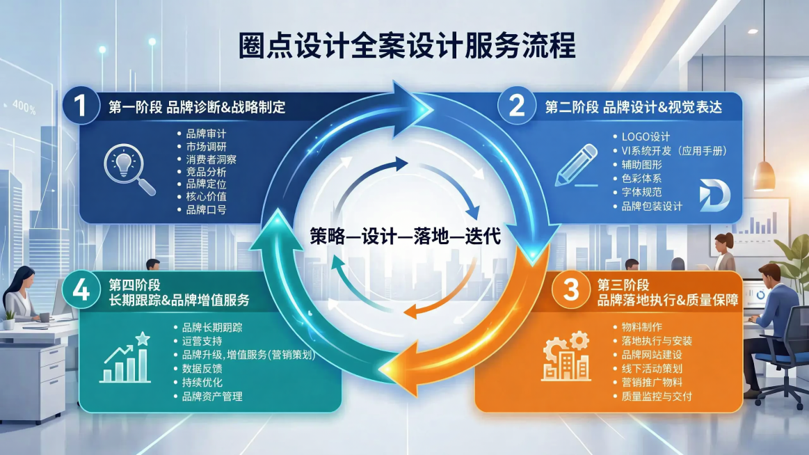 预览效果