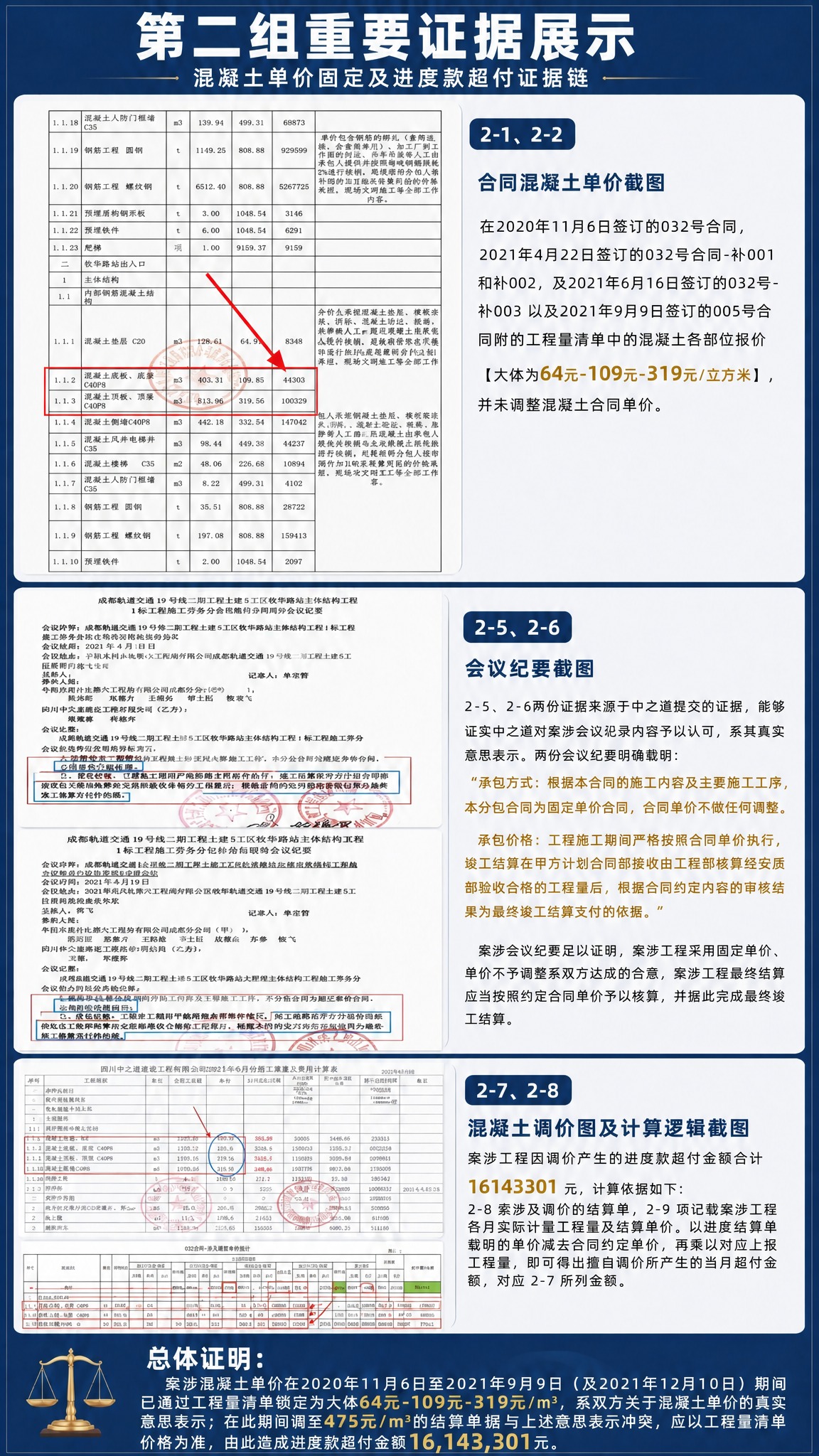 基于参考海报整体版式和内容，仅替换第一组证据（2-1、2-2区… - 图片创意预览