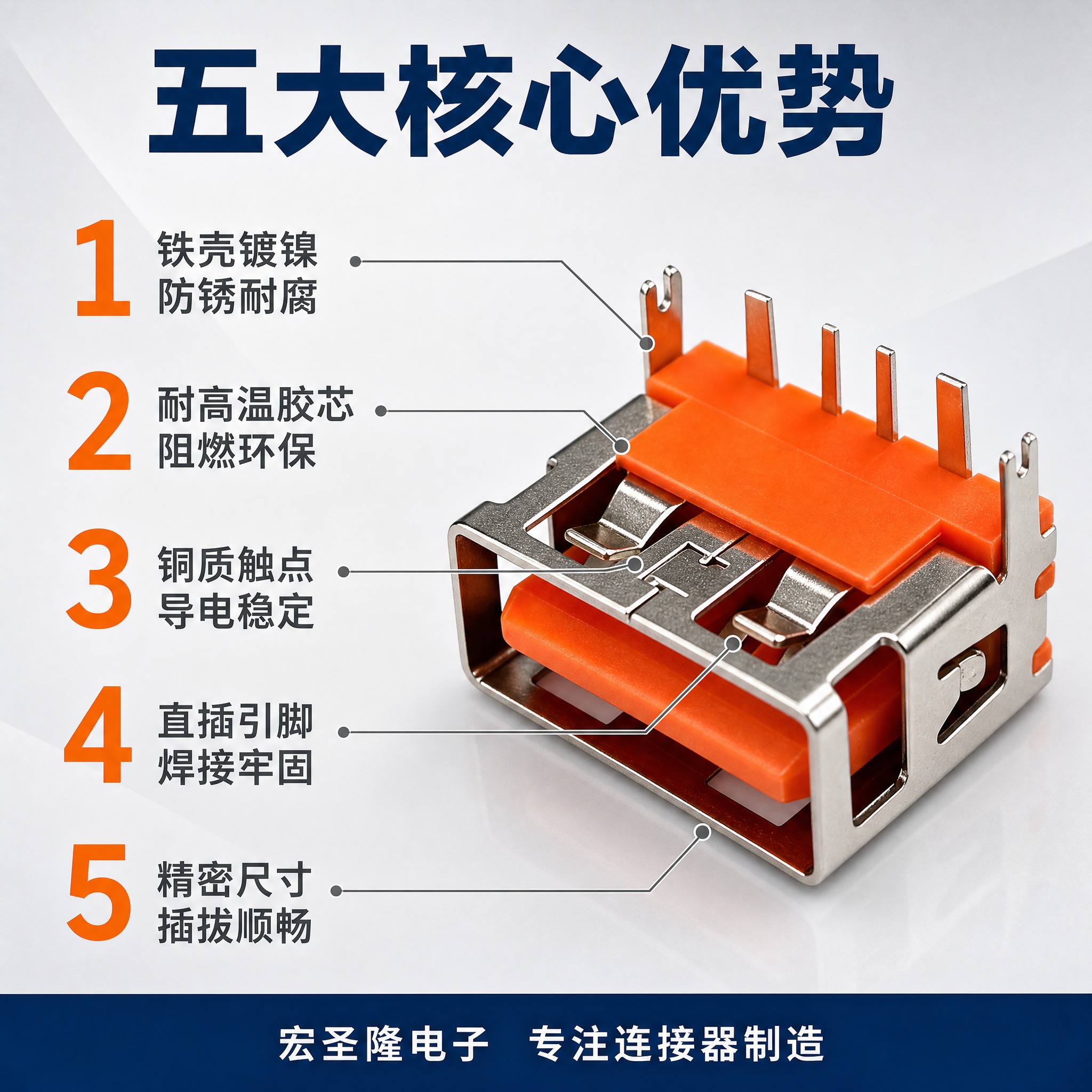 [主图-2] 产品亮点卖点图，展示USB母座连接器的五大核心优… - 图片创意预览