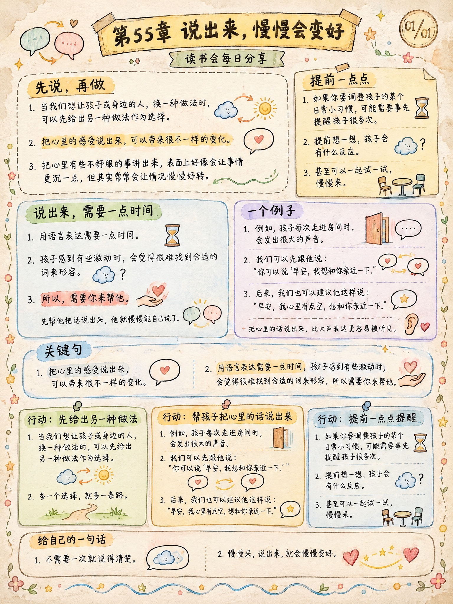 手绘涂鸦笔记(Sketchnote)风格，经典手账风，3:4竖… - 图片创意预览