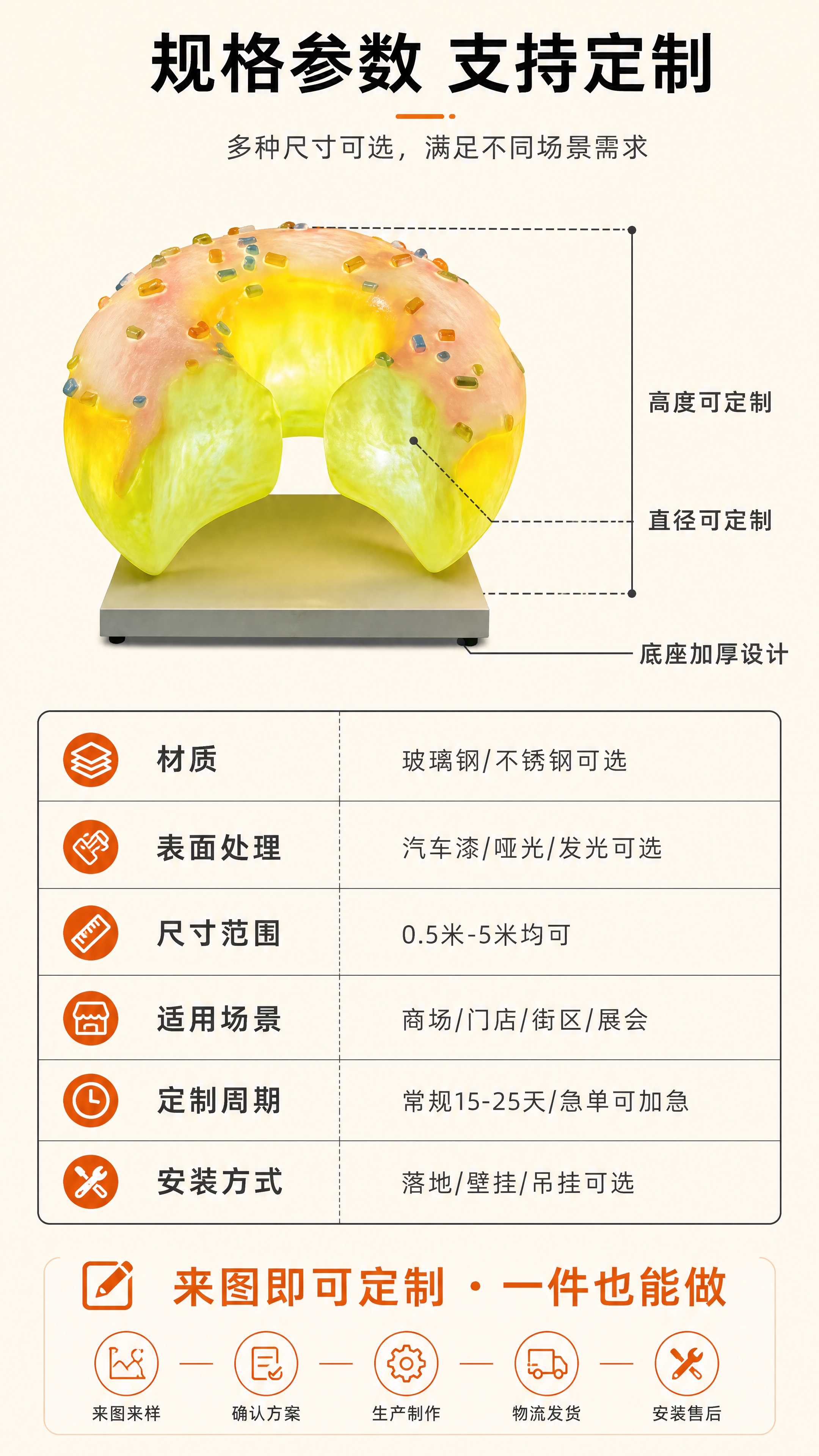 [第8张] 详情页尺寸规格与定制说明页-支持来图定制/尺寸可选… - 图片创意预览