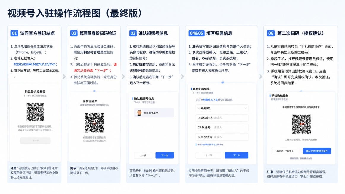 根据原步骤内容，重新生成最终版视频号入驻操作流程图，要求：去掉第7步，显示每一步的页面操作指引，不添加额外图标，合并第四第五步，保持简洁明了，商务简约横向布局预览效果