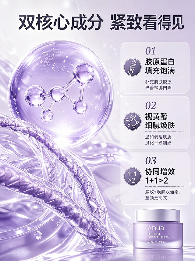 [商品] 成分机理专页，以成分视觉为主，产品小图融入右下角；保留【图1】Anua面霜的品牌、颜色和整体外观识别，尺寸缩小作为成分页的产品锚点。
[画面] 目标：成分功效深度解析，成分展示型版式。构图：左侧大视觉成分分子结构+原料质感，占画面约60%；右侧纵向排列3大核心功效利益点；右下角放置产品小图。前中后景：前景悬浮的胶原蛋白纤维束+视黄醇分子球（大尺寸，单元素占画面30%以上），中景淡紫色液体流动纹理，后景渐变银紫实验室质感背景，≥3层视觉。成分元素须放大占主画面，禁止小icon点缀。
[视觉] 套系策略：风格=韩系高级轻医美商业摄影；标题字=现代无衬线粗体（纤细优雅）；正文字=简洁无衬线体；主色=淡薰衣草紫+银白；背景延展=基于淡紫银白做深浅渐变、柔光光晕、水光粒子质感；强调色=深紫（仅用于小面积icon、引线、标签）；标题色=深炭灰紫；正文色=中灰紫；组件=圆角半透信息卡、细线引线、圆形icon；光影=左前侧柔光，产品右侧轮廓光，整体通透干净。
[文字] 顶部大标题「双核心成分 紧致看得见」；右侧3条编号卖点：①「胶原蛋白 填充饱满」——补充肌肤胶原，改善松弛凹陷；②「视黄醇 细腻焕肤」——温和调理肤质，淡化干纹细纹；③「协同增效 1+1>2」——紧致+焕肤双通路，塑颜更高效。文字均横向排版，字号保证手机端清晰可读。
[规格] 图片比例3:4竖版，4K，负向提示：避免成分元素过小、文字竖排、冷蓝背景、医疗功效承诺、极限词、产品变形。