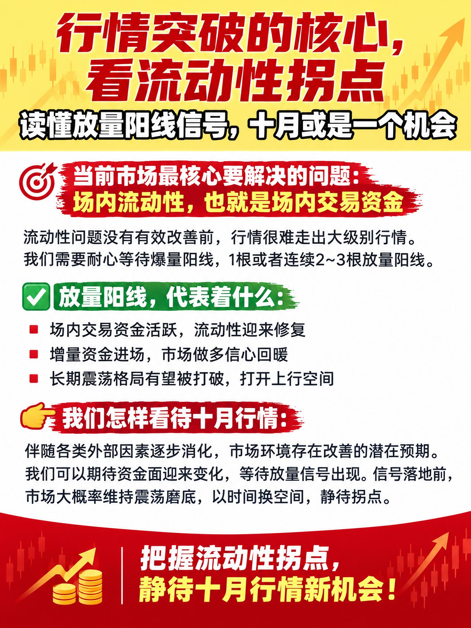 参考图的版式风格，做一张股市行情分析类竖版海报，约3:4比例，… - 图片创意预览