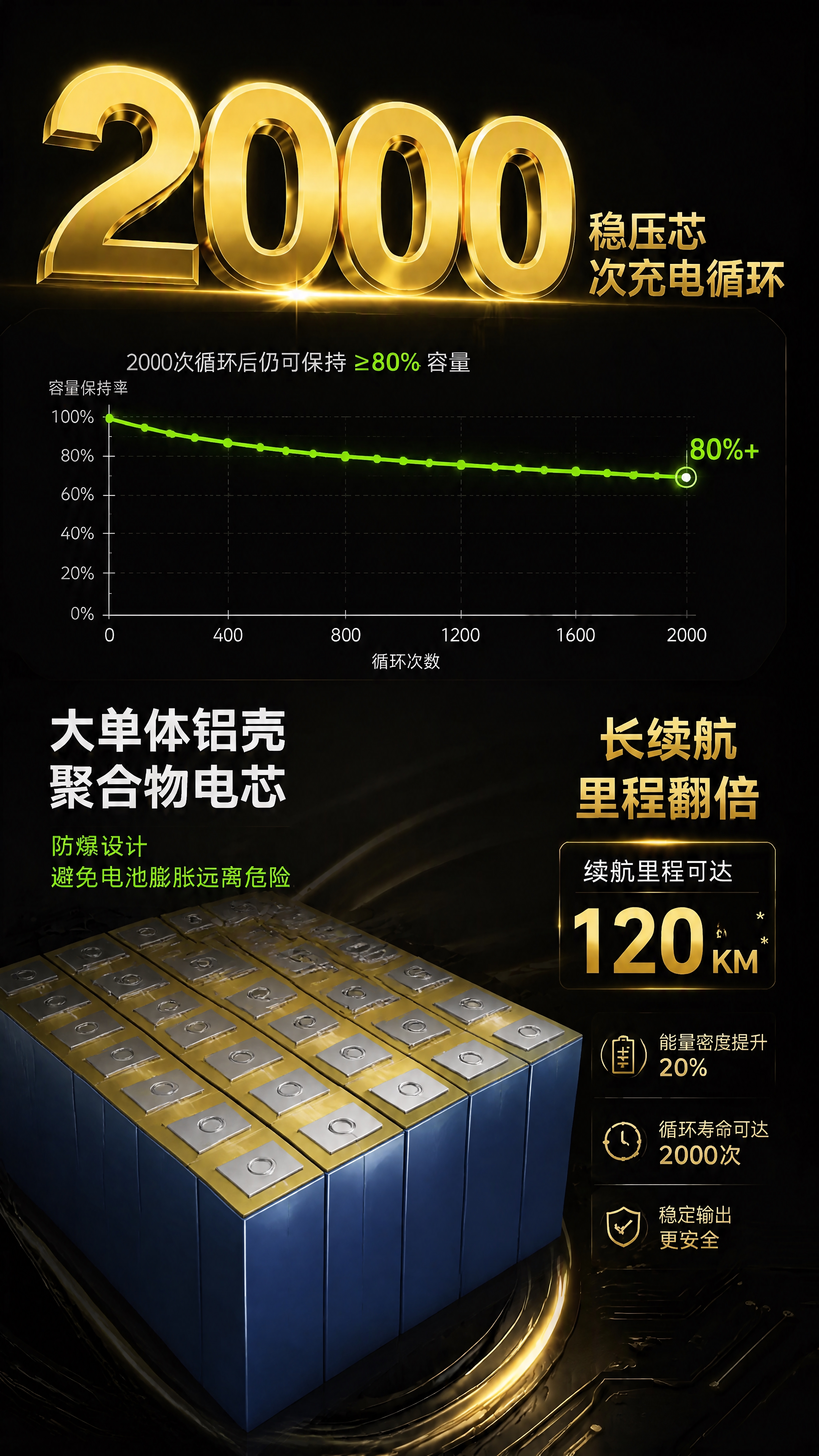 将画面下方的电芯组替换为工业级一体成型大单体铝壳电芯，去除所有… - 图片创意预览