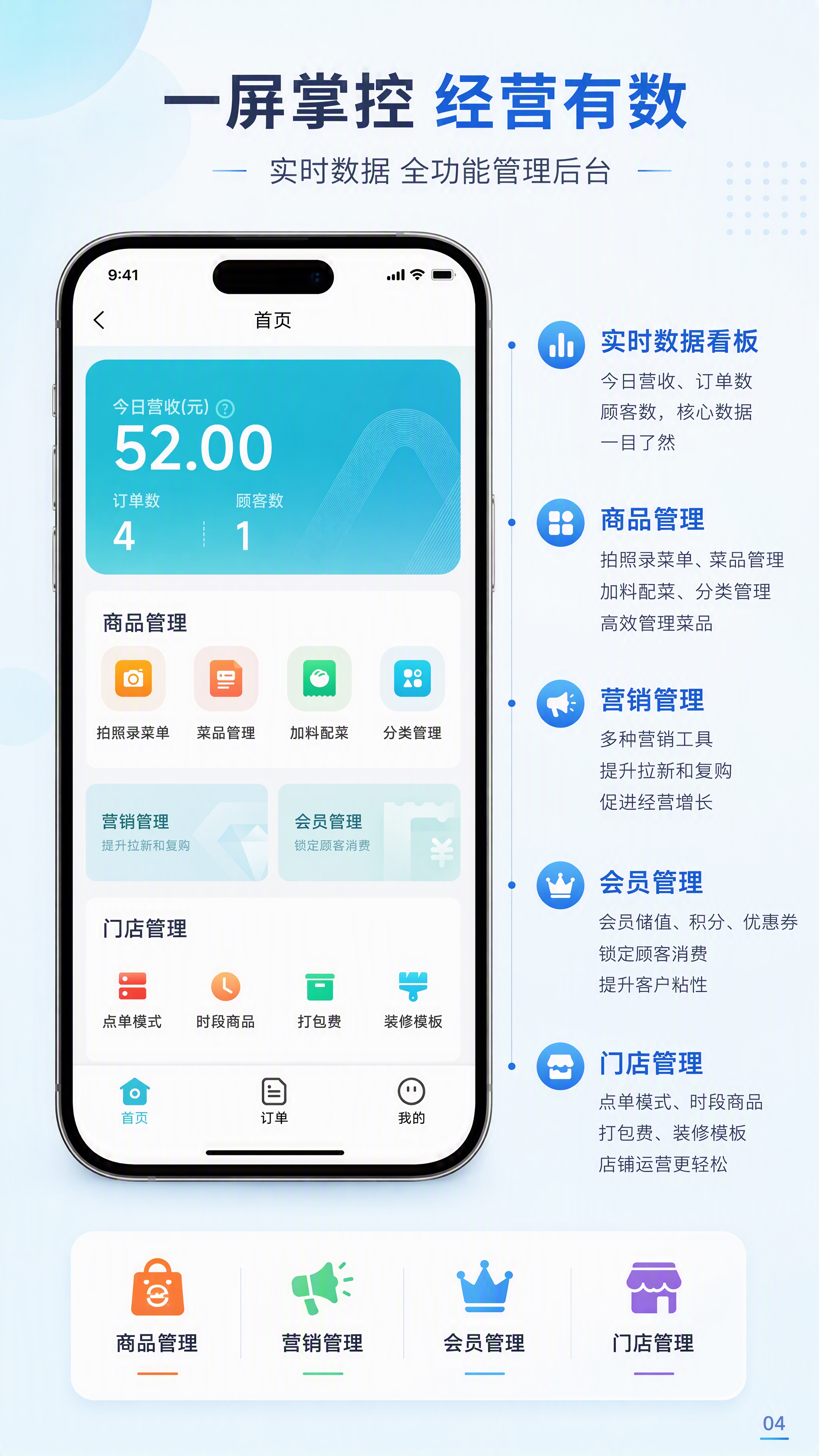 [第4张] 商家后台首页展示——营收数据与全功能模块总览。本张… - 图片创意预览