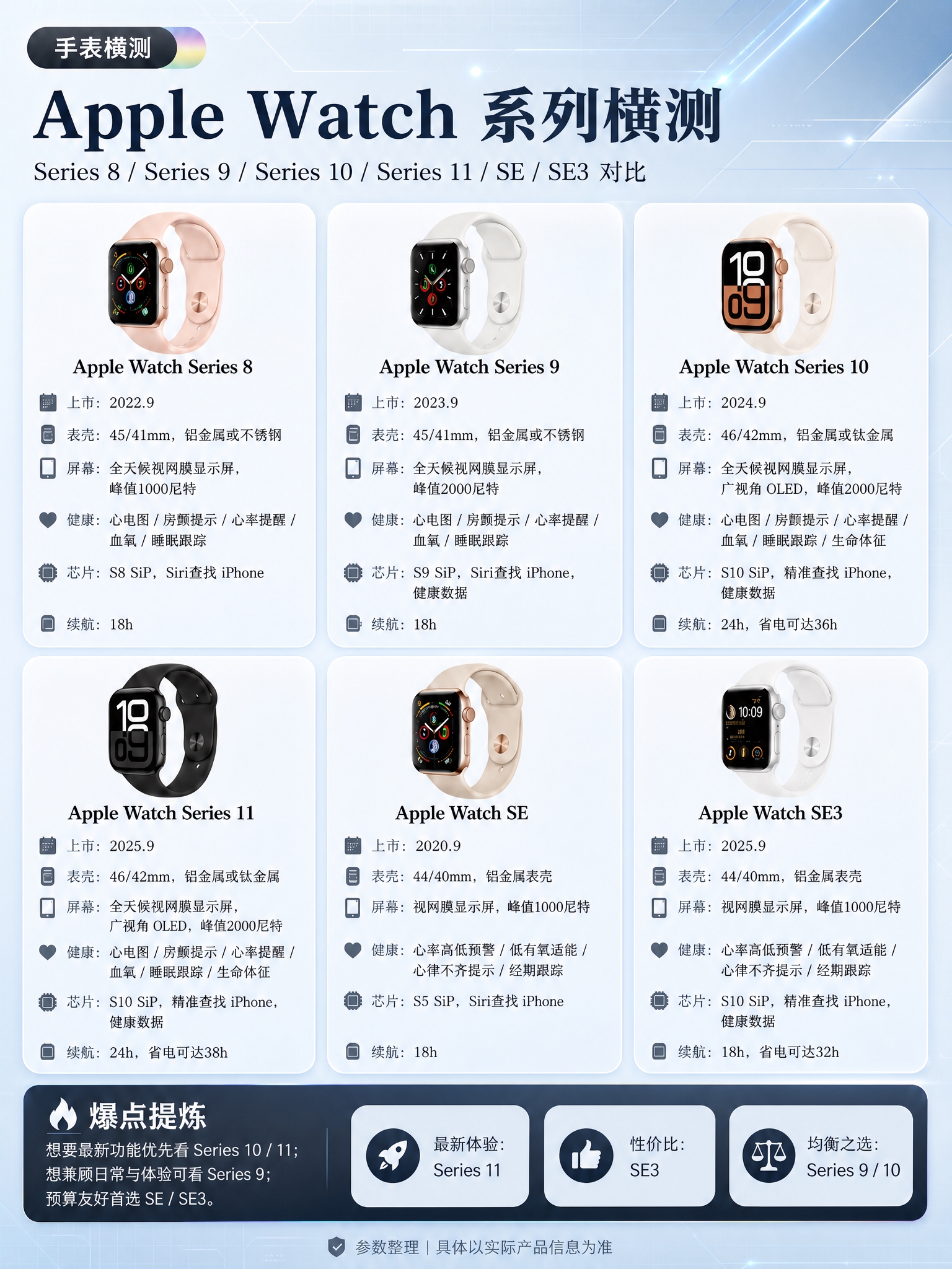 基于原图进行重绘，保持所有商品手表的外观、颜色、款式完全不变，… - 图片创意预览
