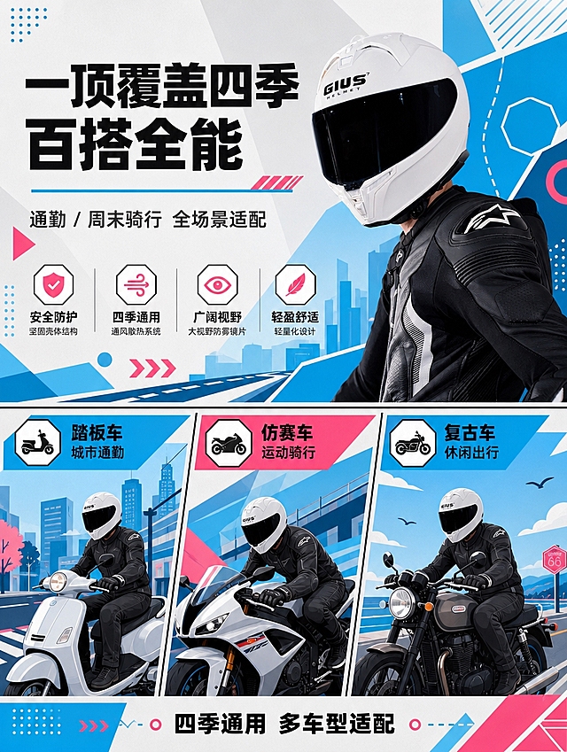 [商品] 使用【图1】GIUS觉势G5白色头盔模特佩戴图；保留白色盔体、黑色GIUS HELMET Logo、黑色镜片、模特黑色骑行服；头盔佩戴状态自然真实。
[画面] 应用场景页，上下分栏+场景拼贴版式，上半部分约占45%放主标题与核心价值，下半部分约占55%用三格拼贴展示不同车型/场景；主视觉产品占上半部分约40%；阅读动线从上标题→中间核心价值→下方三场景拼贴；背景用城市/公路几何化图形营造骑行氛围。
[视觉] 套系策略：风格=现代扁平化潮流几何风（轻孟菲斯Memphis风格）；标题字=粗体无衬线字体，简洁有力现代感强；正文字=简洁无衬线体；主色=湖蓝色(#00B4E8)；背景延展=基于湖蓝、亮粉、浅灰、天蓝四色做几何色块拼接、不规则形状叠加、同色系深浅层级；强调色=亮粉色(#FF5599)，仅用于小面积图标、箭头、标签和装饰图形；标题色=深炭黑色；正文色=深灰色；组件=不规则几何形状（三角形、八边形、箭头、圆形）、粗黑描边色块、虚线装饰、扁平化矢量图标；光影=扁平化无渐变无写实阴影，纯平涂色块，仅用几何形状层次营造空间感。
[文字] 顶部大标题「一顶覆盖四季 百搭全能」，副标题「通勤 / 周末骑行 全场景适配」；下方三格场景拼贴每格配场景名+图标：「踏板车 城市通勤」「仿赛车 运动骑行」「复古车 休闲出行」；底部加核心价值标语「四季通用 多车型适配」；文字全部横向排版，场景用几何化插画风格表现。
[规格] 图片比例3:4竖版，4K分辨率，避免变形、错字、文字过小、渐变阴影、写实风格、头盔颜色改变、结构失真、Logo错乱。