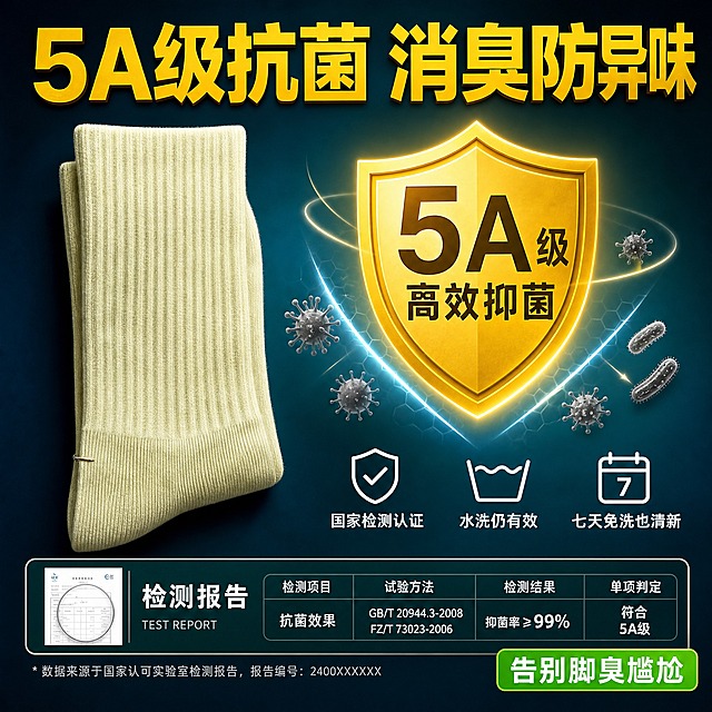 [主图-4] 抗菌消臭功能证明图，突出5A级抗菌和消臭效果。
[统一基调] 拼多多风格，大字直白，性价比感强；背景主色为深蓝绿色渐变（专业抗菌感），标题字色为金黄色，辅助字色为白色，强调色为亮绿色；字体为粗黑体，字号层级分明，大标题最大最粗，辅助文字缩小60%以上；盾牌图标突出权威感。
[画面] 画面左侧展示浅米黄色竖条纹纯棉中筒袜（与原图产品外观一致），折叠摆放，占画面约40%。右侧有一个金黄色盾牌图标，盾牌内写"5A级抗菌"，盾牌周围有发光效果，象征抗菌防护。盾牌下方有细菌被抑制消灭的可视化示意，用灰色小图标表示细菌被阻挡在外。画面底部有一条检测报告样式的装饰条，增加专业感。
[光影质感] 专业品质光感，侧光突出袜子材质，盾牌有金属光泽感，整体画面干净有科技感。
[配色] 背景为深蓝绿色渐变，主标题金黄色，盾牌金黄色，辅助文字白色，专业可信。
[文字版式] 画面顶部大标题"5A级抗菌 消臭防异味"，金黄色粗黑体，字号最大。盾牌图标内文字"5A级 高效抑菌"。画面下方三行白色小字，分别是"国家检测认证"、"水洗仍有效"、"七天免洗也清新"。右下角小标签"告别脚臭尴尬"，亮绿色底白字。
[输出要求] 1:1正方形比例，文字清晰锐利，产品清晰，无变形错字，无水印，无平台Logo，不出现医疗相关表述。