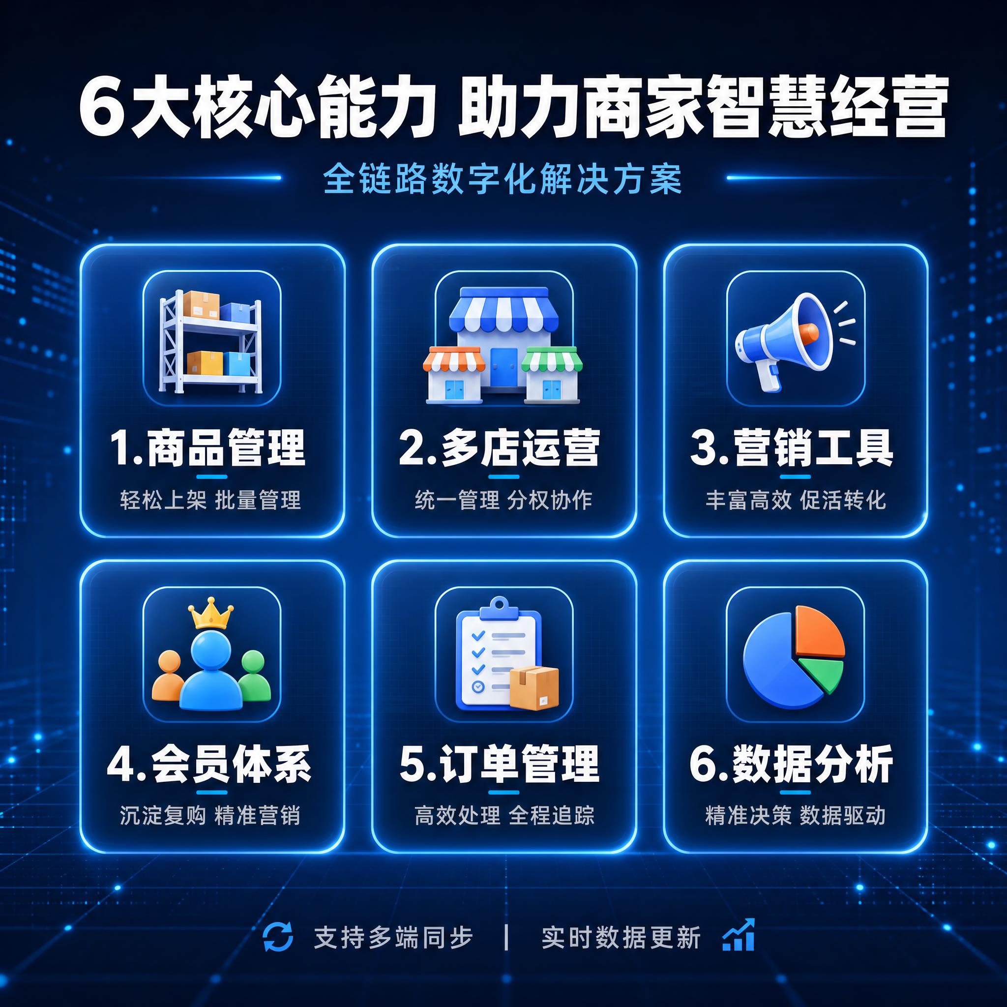 [主图-3] 服务亮点与专业证明理性说服。详细展示微盟智慧生活… - 图片创意预览
