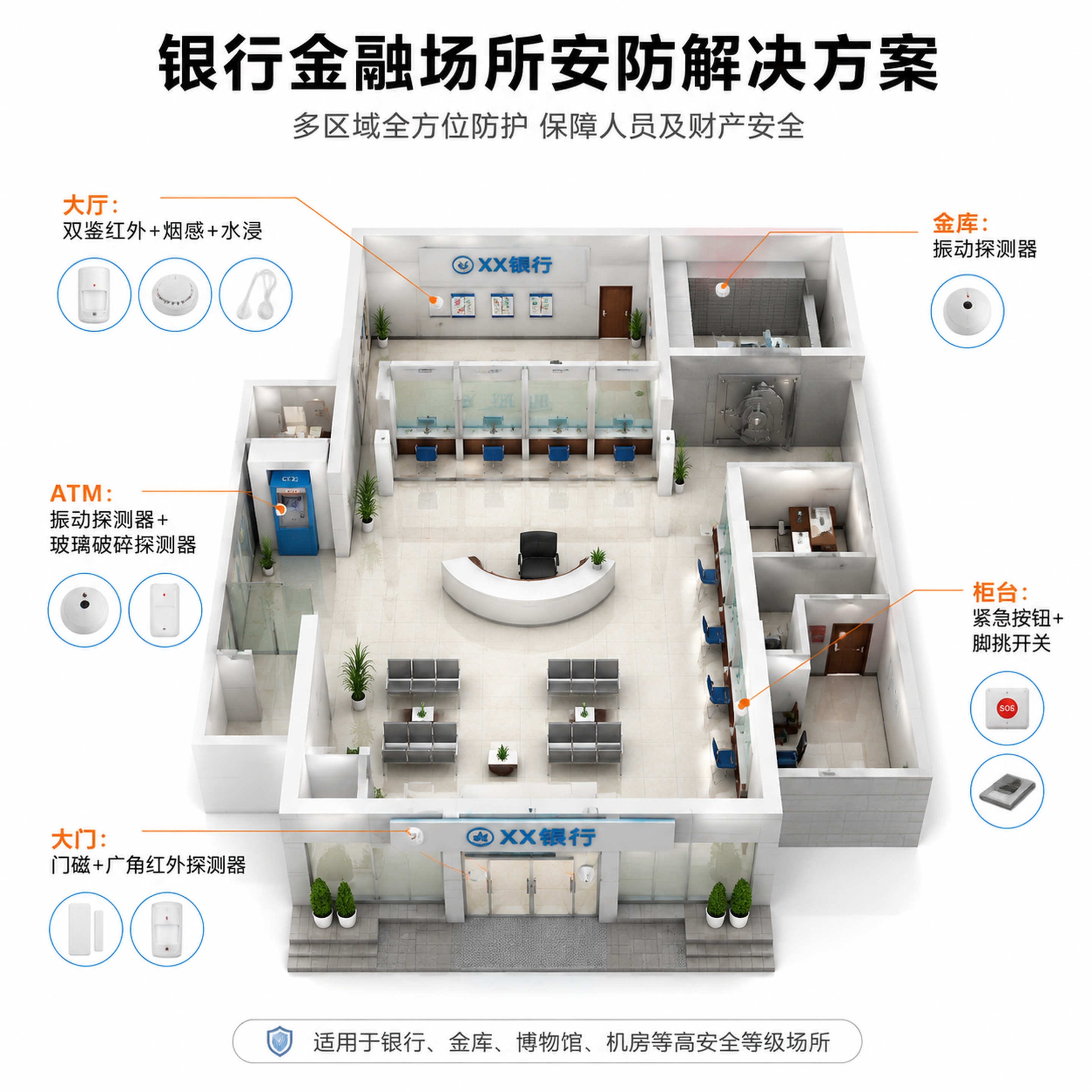[第7屏] 系统应用场景-银行金融场所安防解决方案。 [氛围/… - 图片创意预览