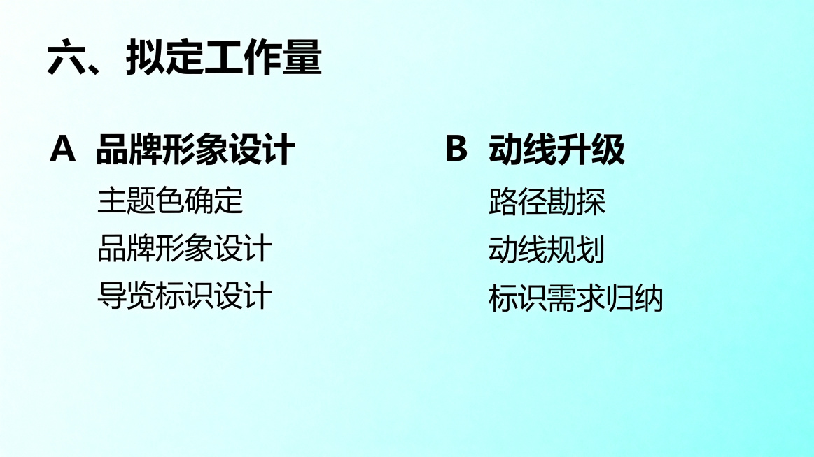 垵口村品牌设计PPT拟定工作量页，青绿色极简风格，顶部标题'六、拟定工作量'，分两个部分展示：A部分品牌形象设计（主题色确定、品牌形象设计、导览标识设计），B部分动线升级（路径勘探、动线规划、标识需求预览效果