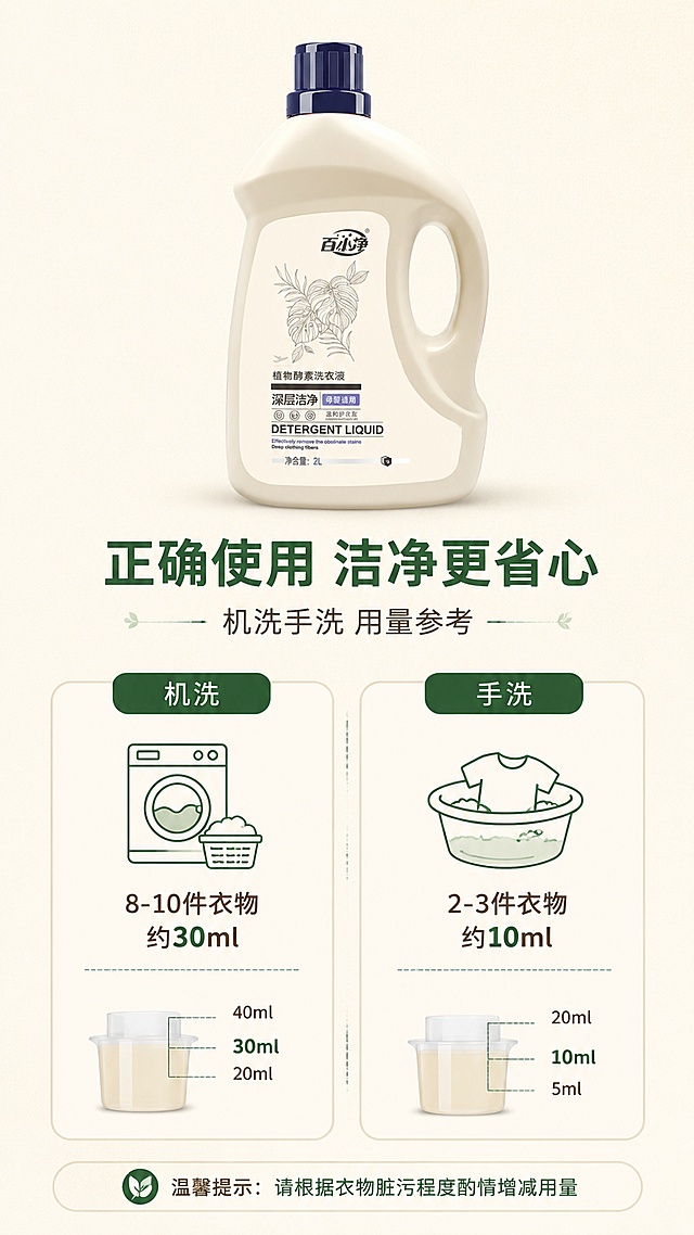 [第6屏] 详情页使用方式-机洗手洗用量指引。本屏使用【图1】作为商品主体，置于画面顶部居中。
[氛围/风格] 清晰实用风，信息图式排版，浅米白背景，简洁明了，商业设计质感。
[元素布局] 顶部洗衣液瓶居中，占比约30%；下方左右分栏：左侧为「机洗」使用示意，配洗衣机简笔画图标和用量杯示意图；右侧为「手洗」使用示意，配水盆简笔画图标和用量示意；底部有一条温馨提示条；背景为浅米色纯色，有细微的织物纹理；瓶身外观与输入图一致。
[光影质感] 均匀柔光，产品下方浅投影，图标扁平化设计，整体干净清晰。
[配色色系] 全局底色 #FAF6EC 浅米白；主色深绿+米白；辅助色浅绿图标、浅棕文字；点缀色白色卡片底。
[视角构图] 上下结构，上产品下信息，左右分栏对比，阅读动线从上至下。
[文字版式] 产品下方主标题「正确使用 洁净更省心」，副标题「机洗手洗 用量参考」；左侧机洗区：标题「机洗」，说明「8-10件衣物 约30ml」，配小图标；右侧手洗区：标题「手洗」，说明「2-3件衣物 约10ml」，配小图标；底部温馨提示：「请根据衣物脏污程度酌情增减用量」；文字深绿色标题，浅棕色说明，清晰易读。
[比例分辨率] 9:16 竖版比例，4K 分辨率，文字清晰可辨，高清画质。
[负向提示词] 产品变形，文字过小，图标模糊，水印，排版混乱，极限词违规词。
