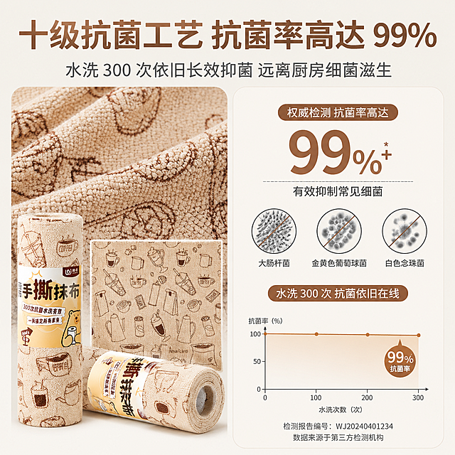 1:1 正方形电商详情页，品质科普简约设计风，主标题「十级抗菌工艺 抗菌率高达 99%」，副标题「水洗 300 次依旧长效抑菌 远离厨房细菌滋生」，画面左右分区排版，左侧特写抹布面料纹理，右侧搭配简约抗菌检测示意图标，浅米色干净纯色背景，文字排版整齐有序，重点突出抗菌持久优势；严格还原上传的产品图，包括包装设计、颜色、LOGO 位置、文字内容、图案元素等所有细节，产品尺寸比例保持 1:1，单张抹布规格 25cm×25cm，整体设计简洁专业，让消费者直观看懂抗菌实力。禁止抗菌标识绘制错误、数据虚假错乱，禁止面料质感粗糙失真，禁止繁简体文字混用、文字重叠遮挡，禁止深色压抑背景、多余广告元素，禁止产品尺寸比例失衡变形。参考产品图：[https://gdesign-dam-hz.dancf.com/36528936566508647/9c16bfc0abc340ee9e73e37fc1d8f852.jpg,https://gdesign-dam-hz.dancf.com/36528937024609391/2a492631d2f44cbfad7e5b5b3ae4d761.jpg,https://gdesign-dam-hz.dancf.com/36528936963395677/bf6b55970fd64386b3898b18d1b17450.jpg,https://gdesign-dam-hz.dancf.com/36528936850794544/8b6fccdb2b9247879a897776695f8044.jpg,https://gdesign-dam-hz.dancf.com/36528936949896314/6fc4c5769f8c459286960801c7abc444.jpg,https://gdesign-dam-hz.dancf.com/36528936963395674/9be13d7206d349ceb9d00656813ec241.jpg,https://gdesign-dam-hz.dancf.com/36528936811745368/628d58e5ca054ea396e2278e2abdcbf5.jpg]
