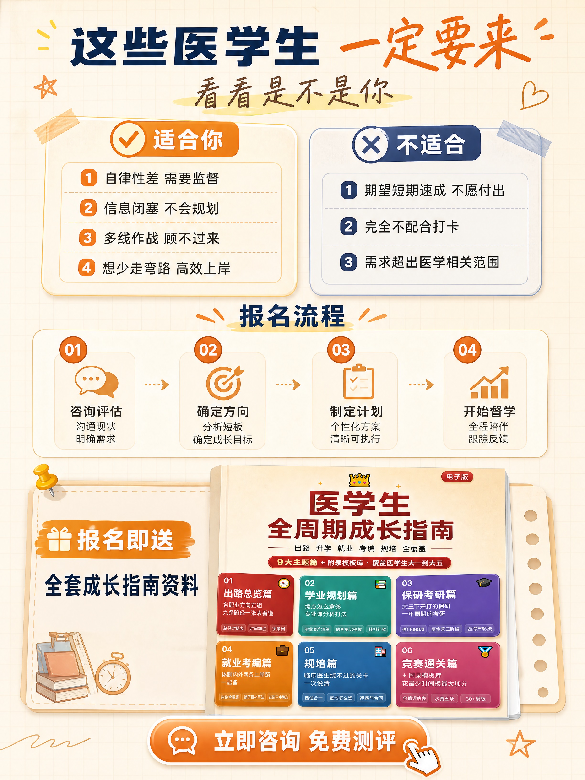 [商品] 使用【图1】医学生全周期成长指南产品图作为报名即送资… - 图片创意预览