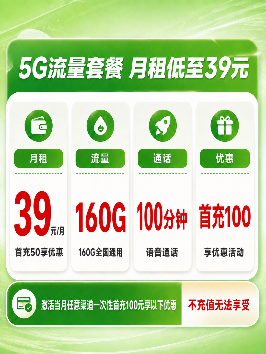 修改这张四宫格套餐图的内容，其余风格版式保持不变：1. 流量格… - 图片创意预览