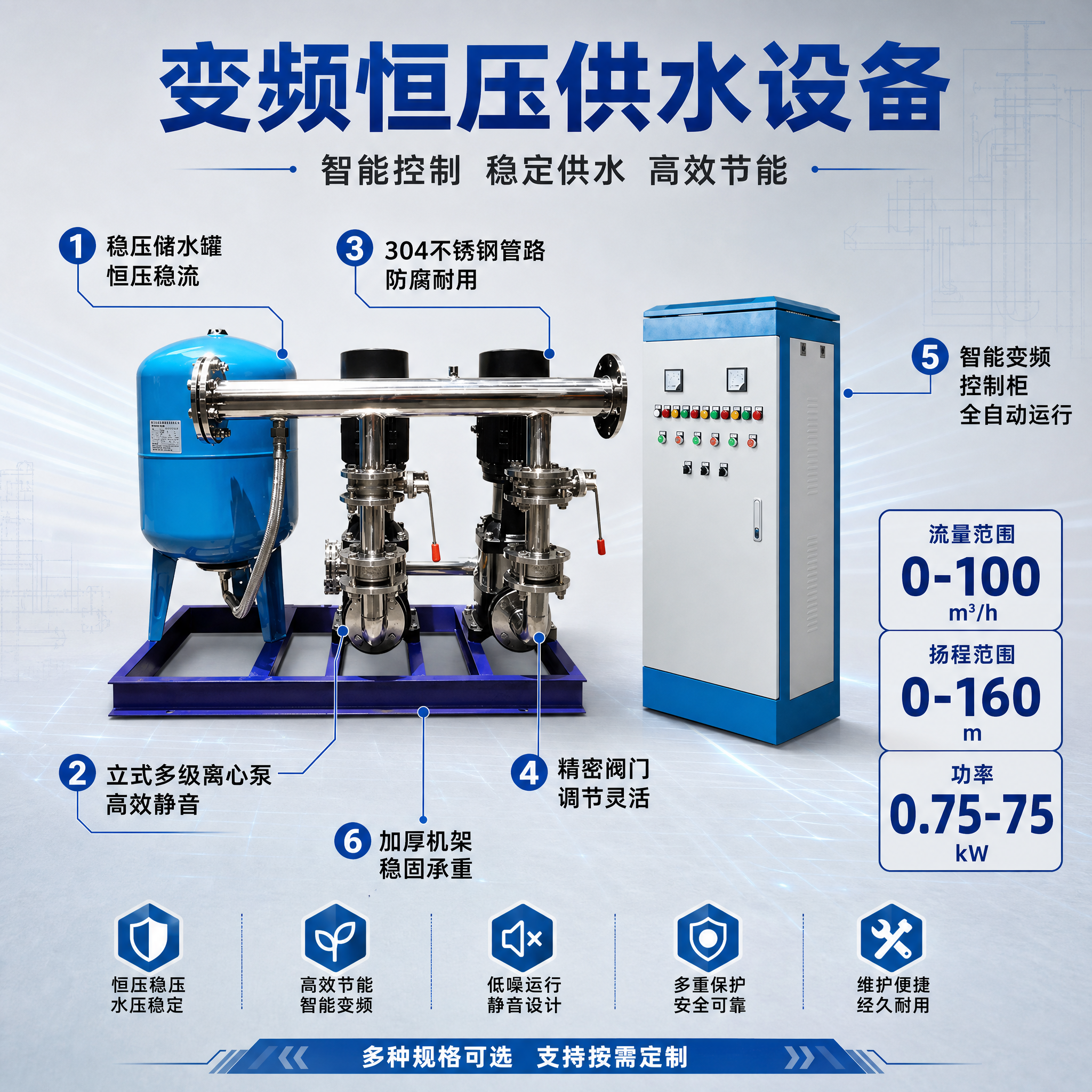 [主图-2] 恒压供水设备结构性能卖点图，详细展示设备组成与技… - 图片创意预览
