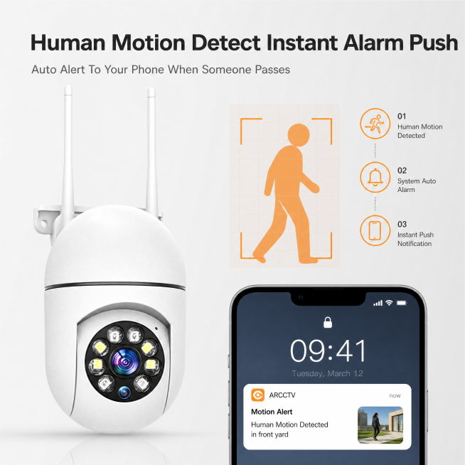 [第6屏] 本屏功能定义：Human Motion Detect Instant Alarm Push 人形移动侦测报警功能可视化海报，展示监控摄像头的移动侦测报警推送功能。本屏使用【图1】作为商品主预览效果