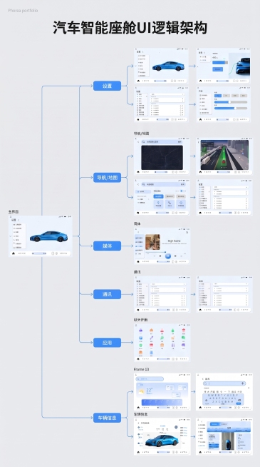 预览效果