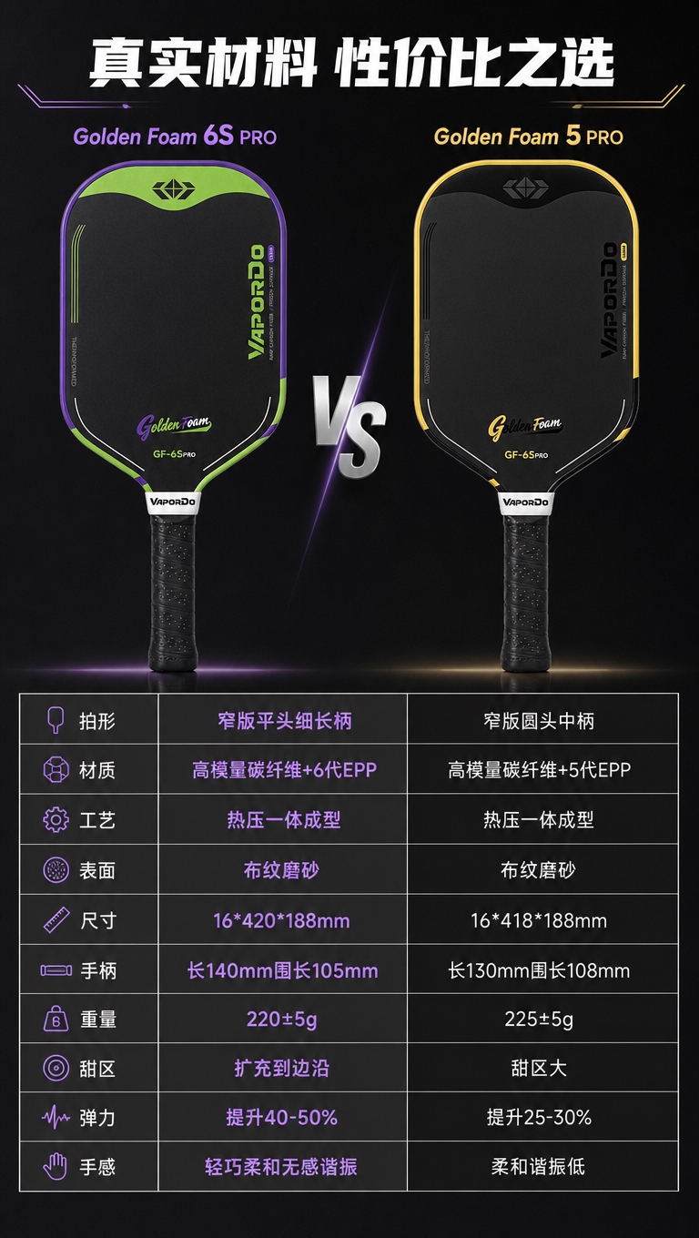 [商品] 使用【图1】两款匹克球拍（左侧紫绿款代表6S PRO… - 图片创意预览