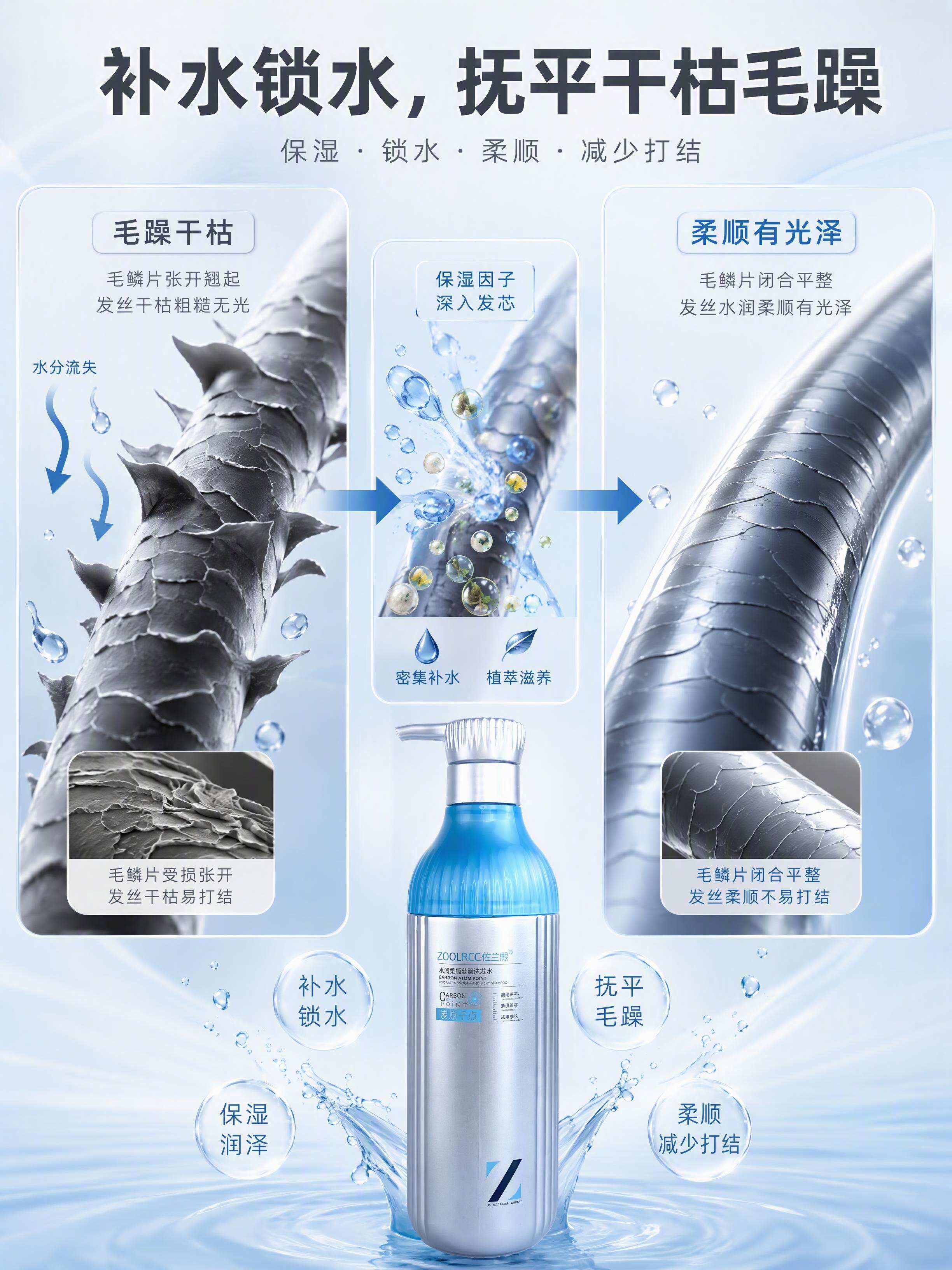 [商品] 使用【图1】佐兰熙水润柔顺丝滑洗发水；完整保留蓝银配… - 图片创意预览