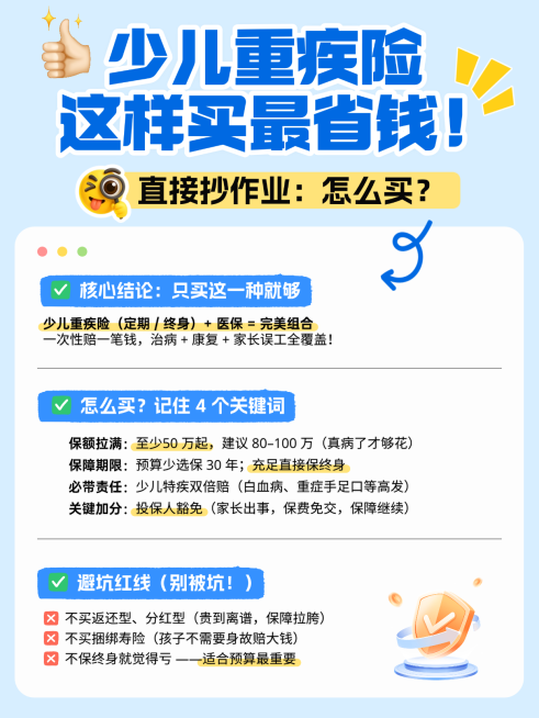 少儿重疾险一图就懂竖版海报预览效果