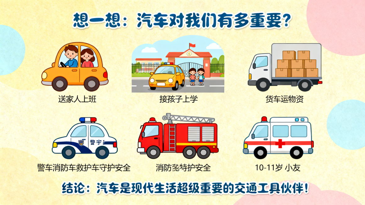 卡通风格PPT页面，主题是我们的伙伴——汽车，开头有“想一想：汽车对我们有多重要？”的文字，依次展示汽车送家人上班、接孩子上学、货车运送物资、警车消防车救护车守护安全的可爱卡通插图，每个场景旁配有对应预览效果