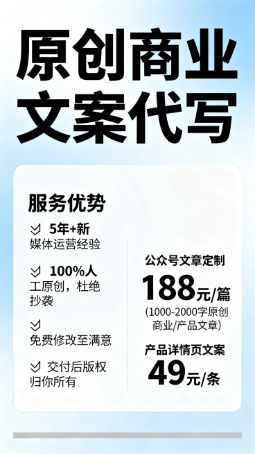 商业宣传海报，主题是"原创商业文案代写"，现代商务设计风格。海报上需要包含服务优势："✅ 5年+新媒体运营经验 ✅ 100%人工原创，杜绝抄袭 ✅ 免费修改至满意 ✅ 交付后版权归你所有"，以及价格信预览效果
