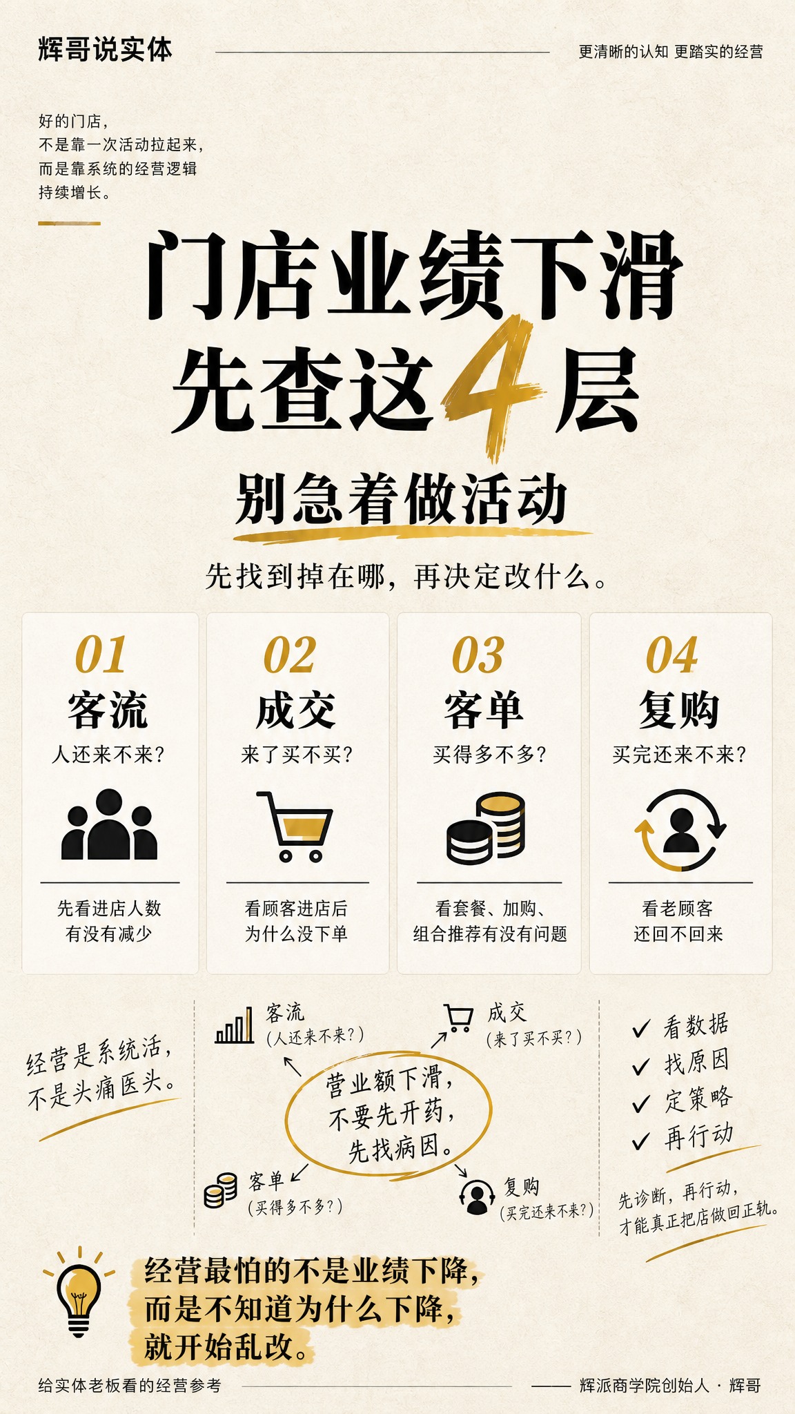 一张门店经营干货海报，9:16竖版，米白纸张质感风格。浅米色纸… - 图片创意预览