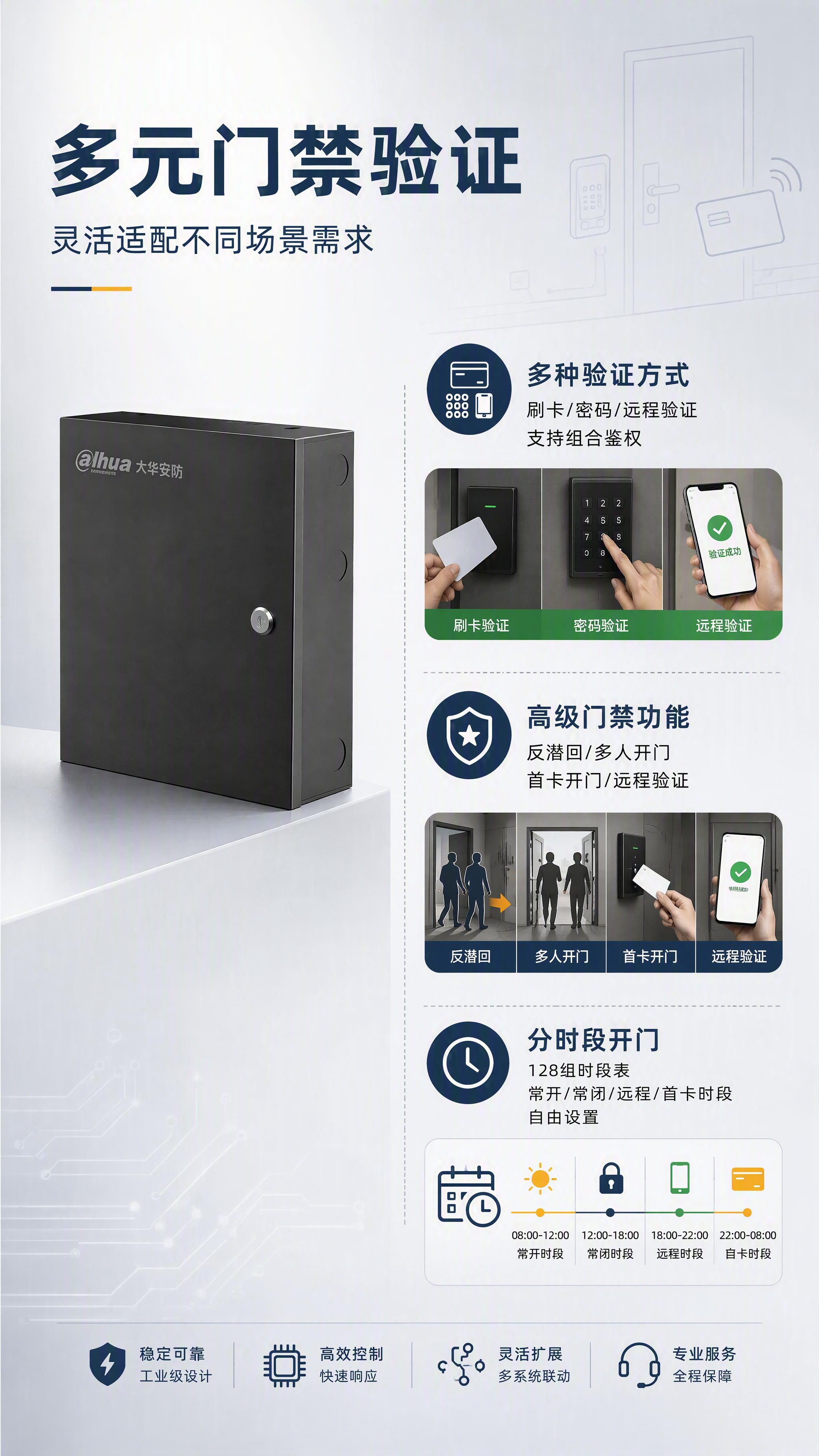 第4张 门禁功能实测 - DH-ASC21C-D门禁控制器多验… - 图片创意预览
