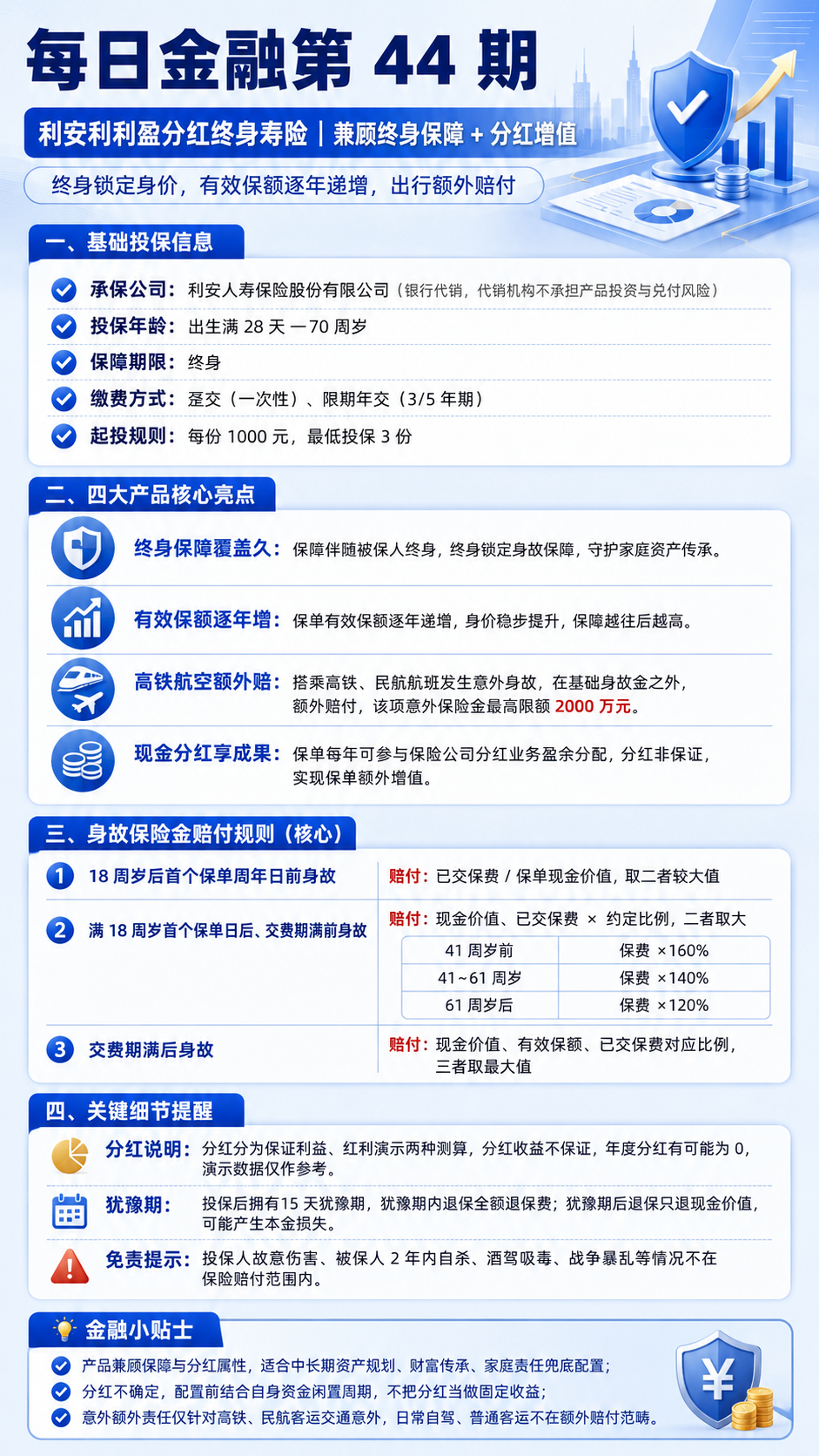 生成一张金融科普图文海报，金融专业商务风格，蓝色简约背景，包含… - 图片创意预览