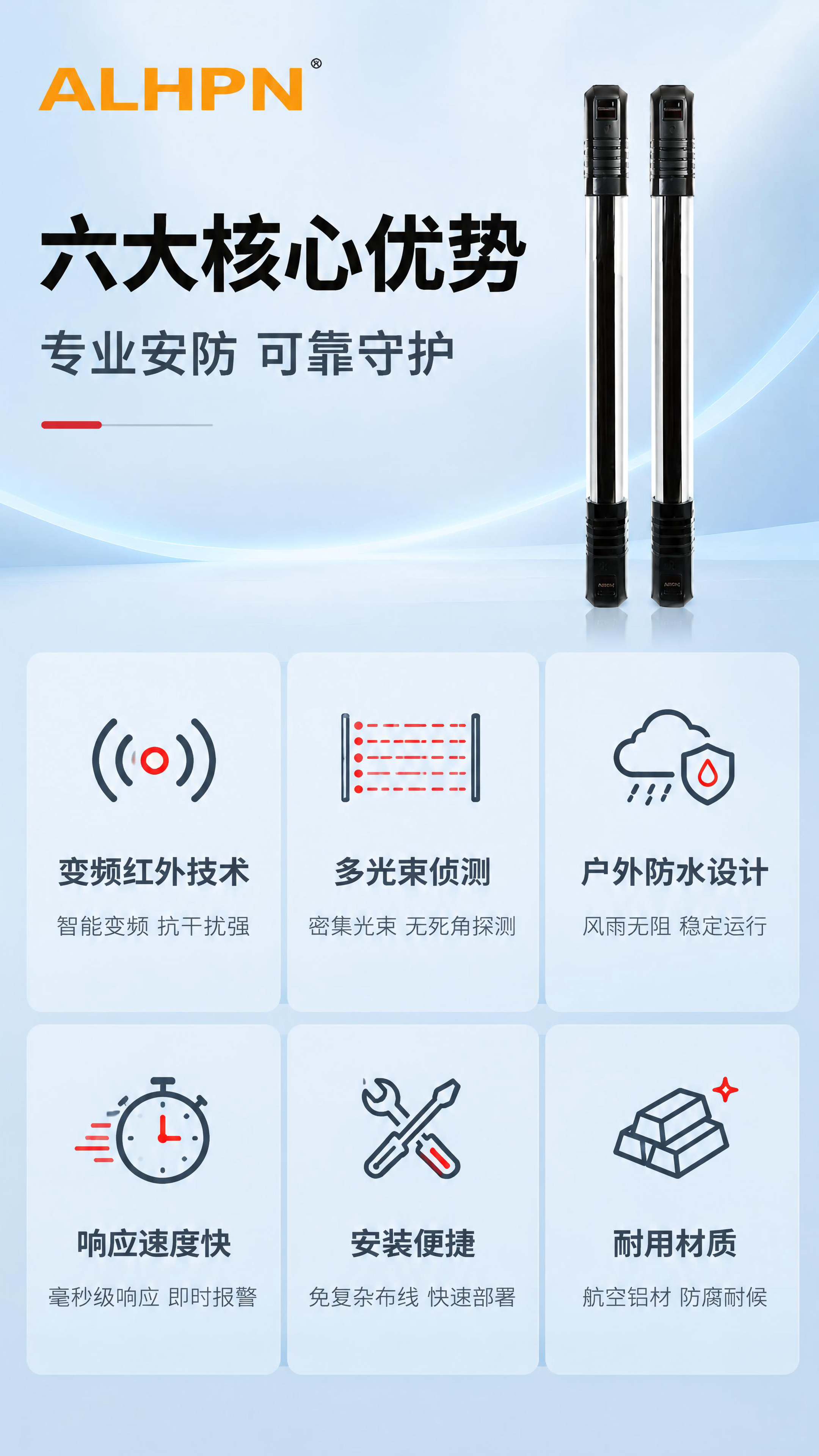 [商品] 使用【图1】变频红外光栅探测器（一对）；保留产品原始… - 图片创意预览