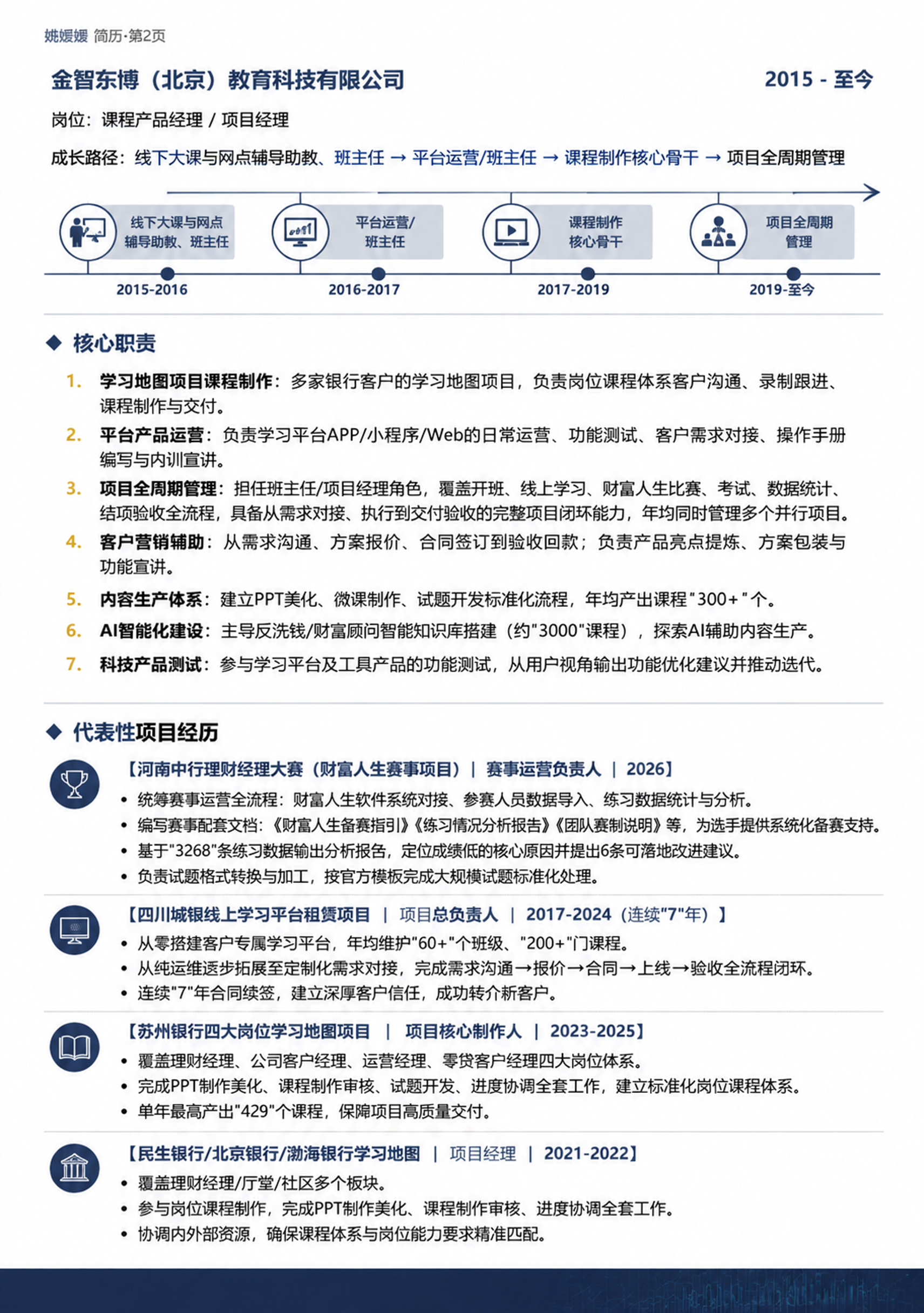 A4竖版简历第2页，商务沉稳金融科技风格，上下通栏结构，白底为… - 图片创意预览