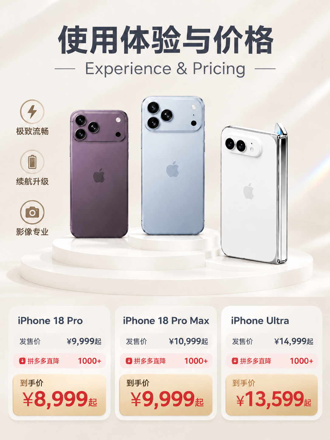 将画面右侧的iPhone Ultra手机产品图替换为白色折叠款… - 图片创意预览