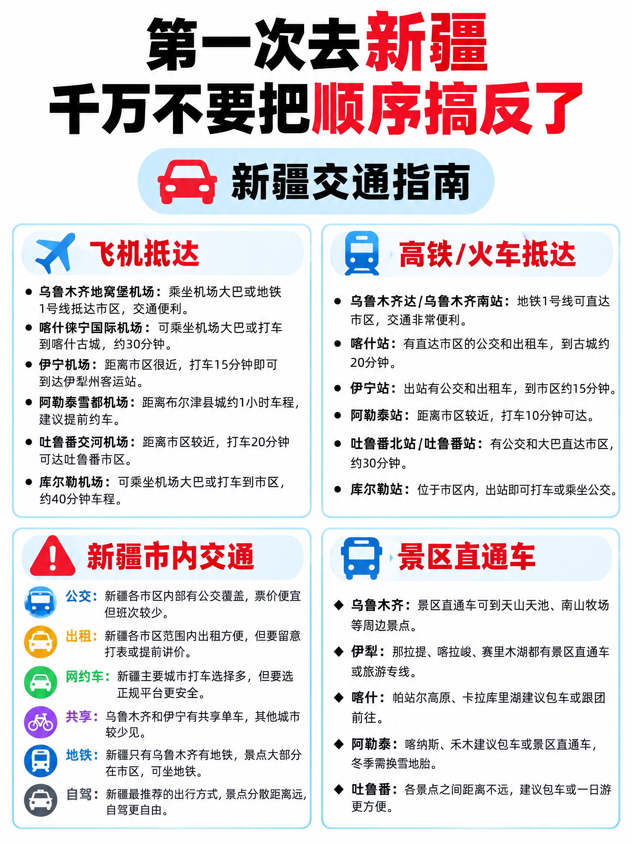 小红书旅游攻略封面，交通指南攻略，白底清新风格，版式精美，小红… - 图片创意预览
