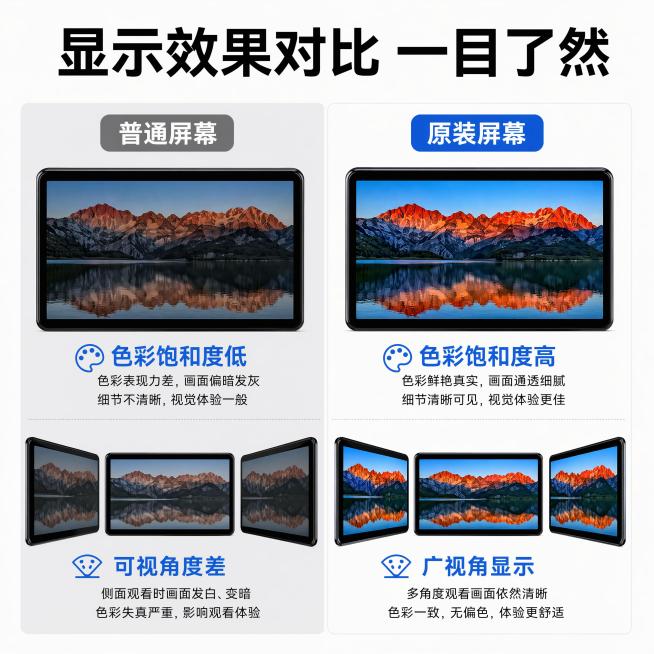 [第5屏] 显示效果实测，本款屏幕对比普通屏幕展示差异。
[氛围/风格] 实测对比风格，客观直观效果展示，专业可信。
[元素布局] 画面左右分栏对比，左侧为普通屏幕效果，标注「普通屏幕」，右侧为本款屏预览效果