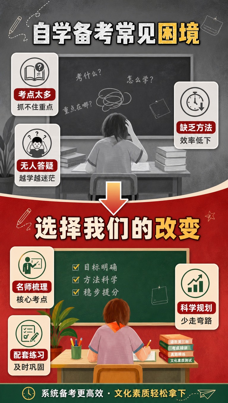 [商品] 使用【图1】课程素材中的黑板、学生学习场景元素作为视… - 图片创意预览