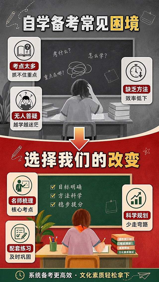 [商品] 使用【图1】课程素材中的黑板、学生学习场景元素作为视觉延伸；保留教育类整体调性，不改变课程核心识别元素。
[画面] 第2张痛点对比页，目标是引发考生共鸣，点出自学备考的常见困境。竖版9:16构图，上下分两部分，上半部分"自学备考的痛"用灰色调迷茫场景，下半部分"选择我们的改变"用红绿色调清晰备考场景，中间用箭头连接形成对比。左右各配3个痛点/收益点图标。阅读动线从上到下。
[视觉] 套系策略：风格=教育类专业可信商业设计，国潮红+黑板深绿主色调；标题字=粗黑体厚重有力；正文字=简洁无衬线体；主色=中国红+深墨绿；背景延展=基于红绿色做深浅层级、渐变和粉笔质感纹理；强调色=金黄色，仅用于小面积图标、重点标签和高亮文字；标题色=白色+金黄描边；正文色=深灰+白色；组件=圆角信息卡、粉笔线条图标、红色标签条；光影=正面均匀柔光，层次分明。
[文字] 上部主标题"自学备考常见困境"，配3个痛点："考点太多抓不住重点""无人答疑越学越迷茫""缺乏方法效率低下"；下部主标题"系统备考高效提分"，配3个收益："名师梳理核心考点""配套练习及时巩固""科学规划少走弯路"。文字全部横排，对比鲜明，手机端可读。
[规格] 图片比例9:16竖版，4K分辨率，淘宝/天猫详情页适配，中文文案。避免极限词、包过承诺、错字、文字过小、画面模糊。