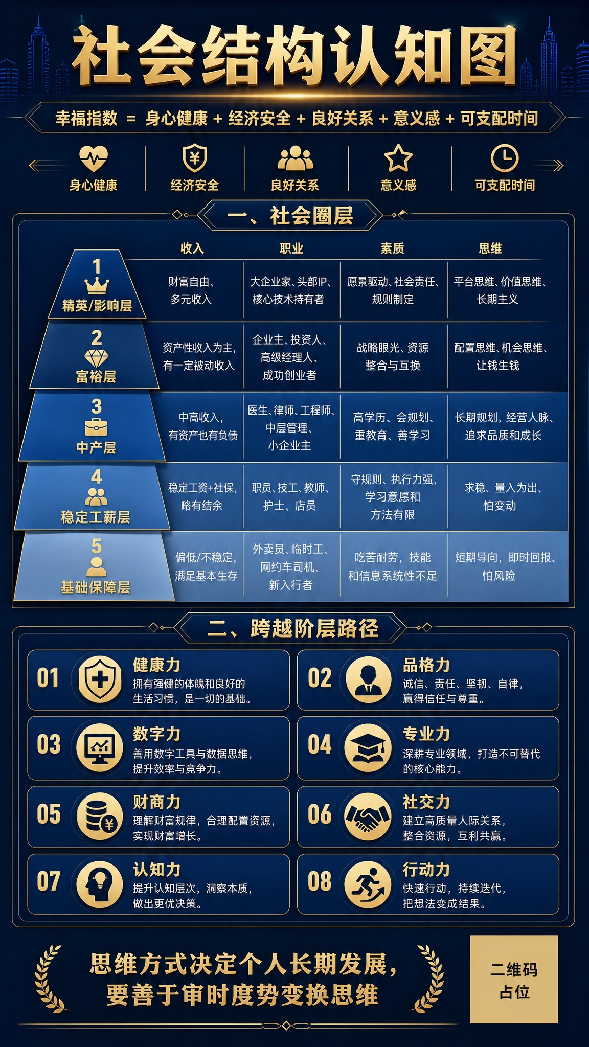 一张竖版知识信息图海报，主题为「社会结构认知图」，商务理性风格… - 图片创意预览